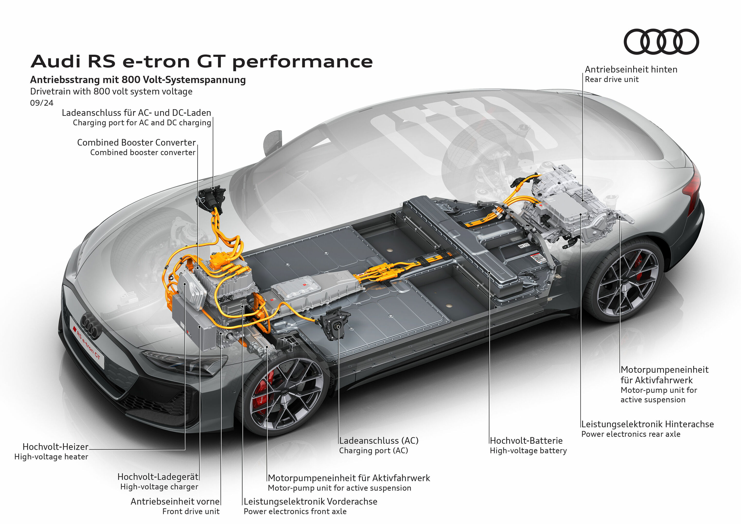 Illustration - Audi RS e-tron GT performance - Antriebsstrang mit 800 Volt-Systemspannung