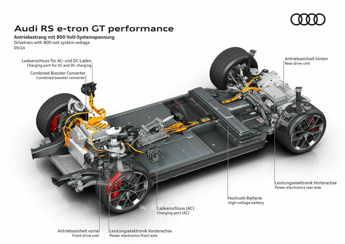 Audi RS e-tron GT performance, Illustration - Audi RS e-tron GT performance - Drivetrain with 800 volt system voltage