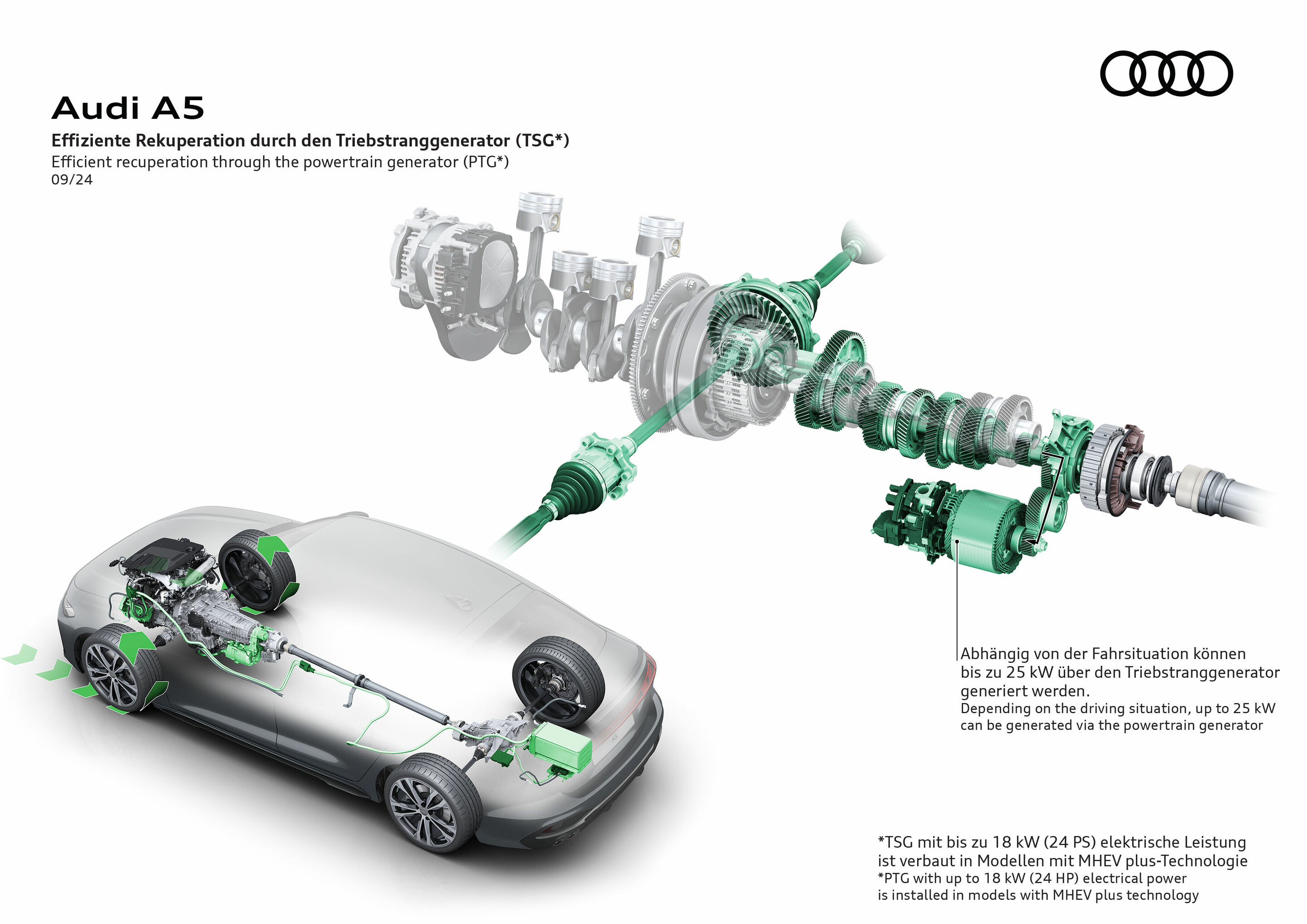 Illustration - Audi A5 - Effiziente Rekuperation durch den Triebstranggenerator (TSG*). Das Fahrzeug basiert auf der
Premium Platform Combustion (PPC)