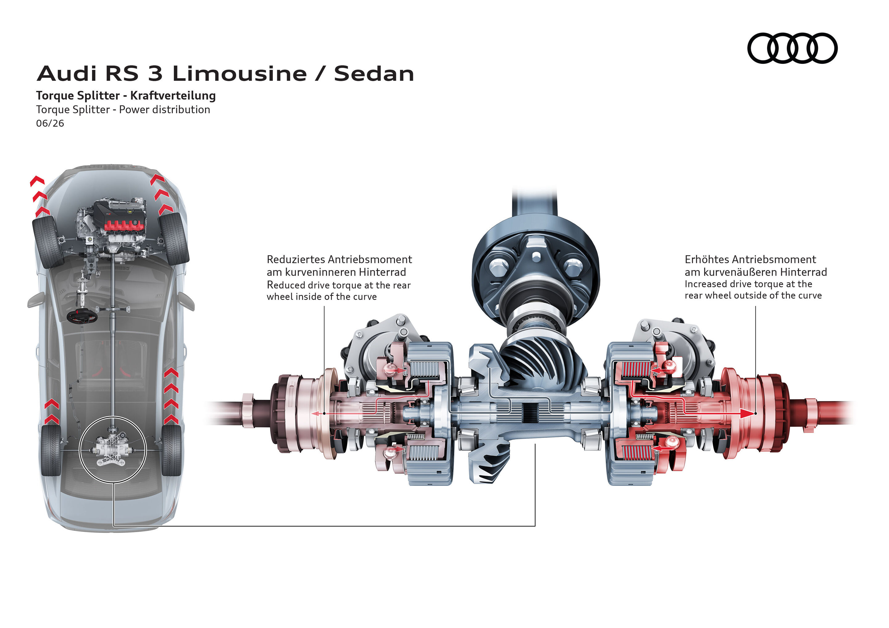 Illustration - Audi RS 3 Limousine - Torque Splitter - Kraftverteilung