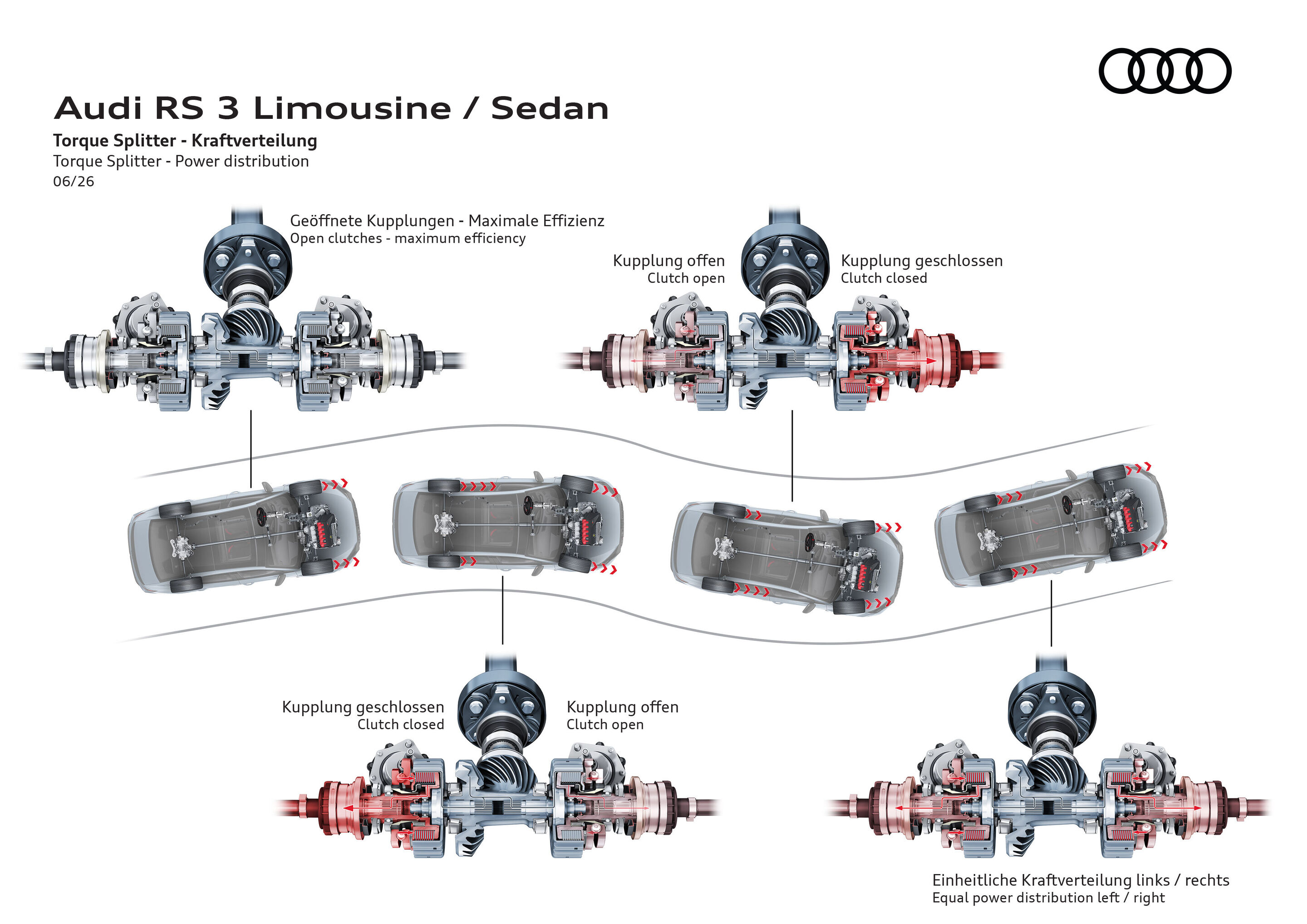 Illustration - Audi RS 3 Limousine - Torque Splitter - Kraftverteilung