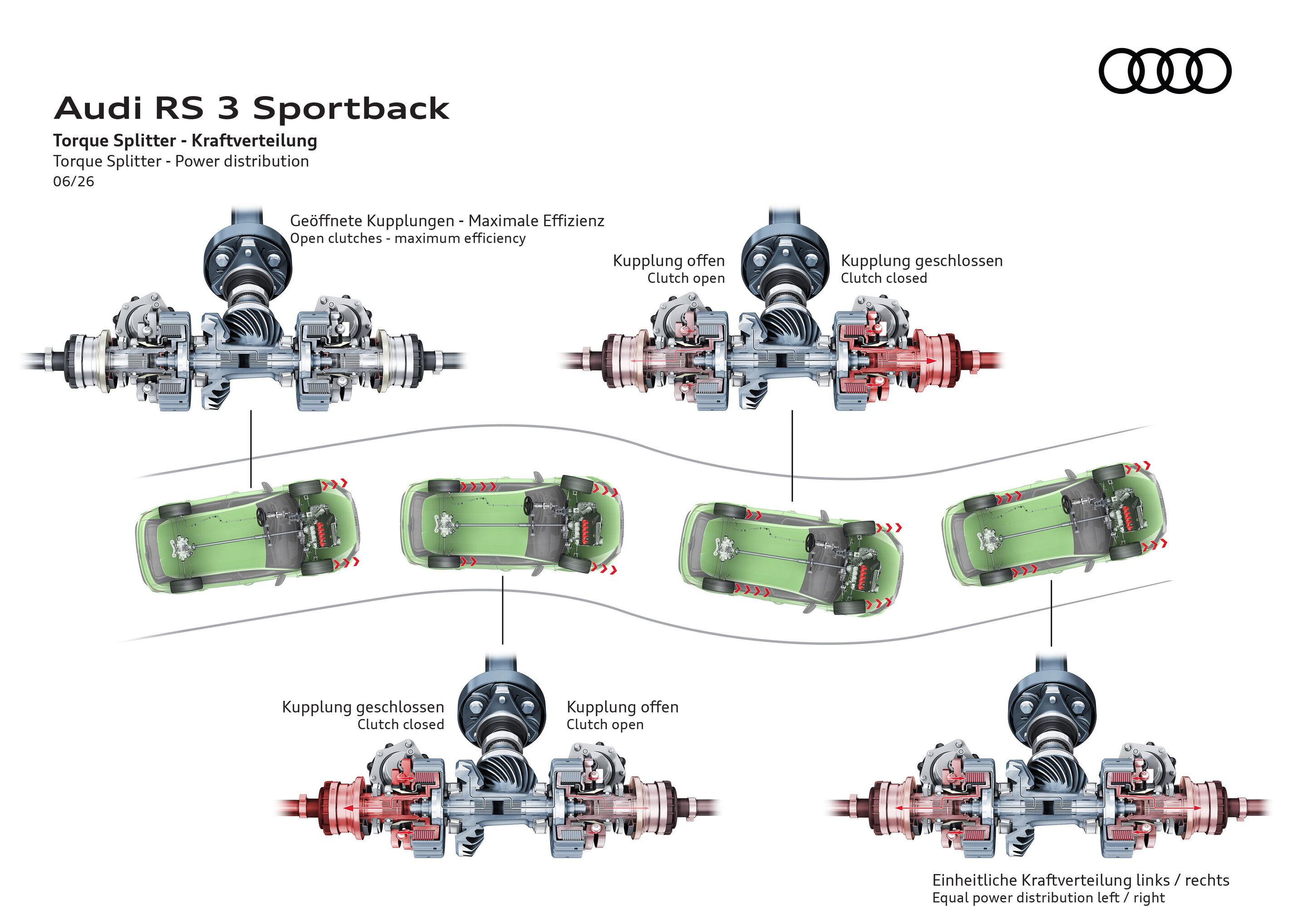 Illustration - Audi RS 3 Sportback - Torque Splitter - Kraftverteilung
