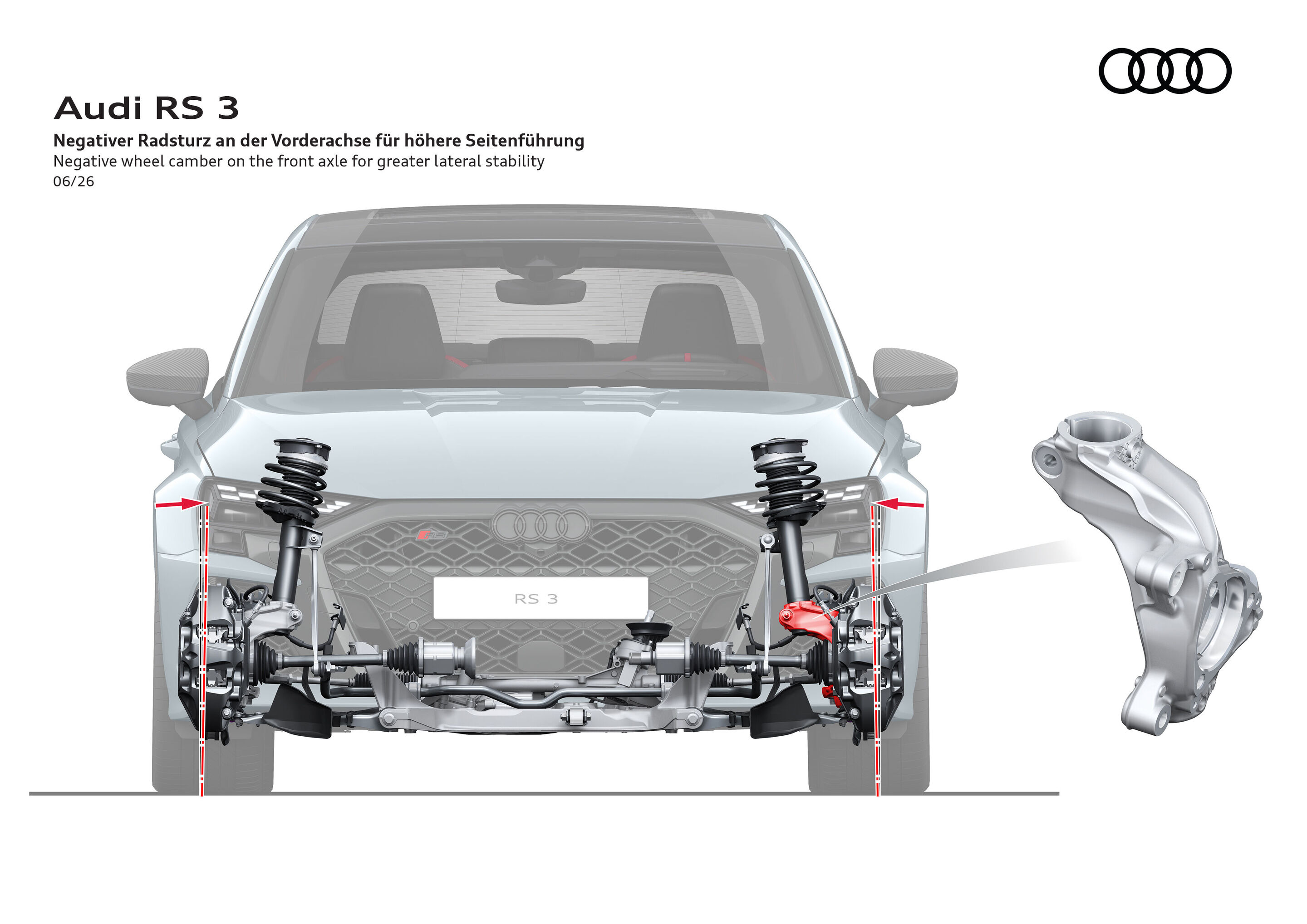 Illustration - Audi RS 3 Sportback / Audi RS 3 Limousine - Negativer Radsturz an der Vorderachse für höhere Seitenführung
