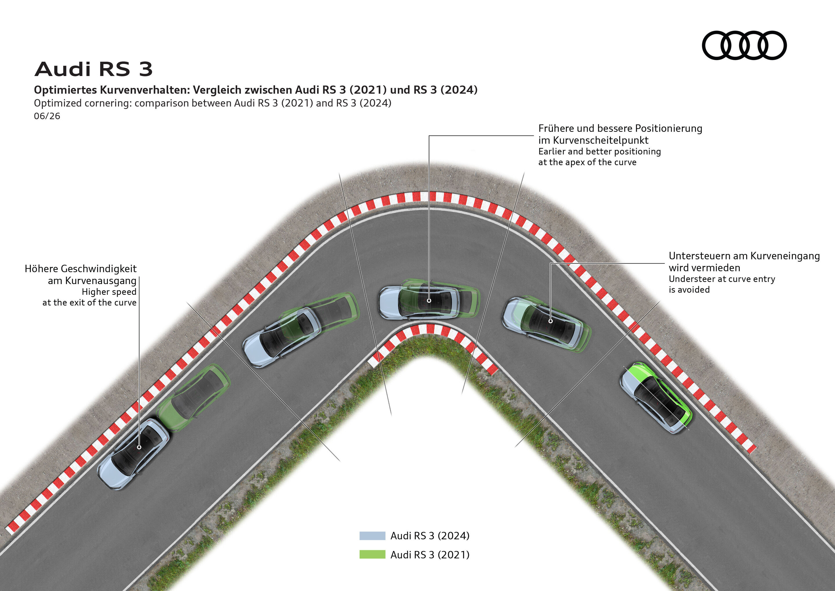 Illustration - Audi RS 3 Sportback / Audi RS 3 Limousine - Optimiertes Kurvenverhalten: Vergleich zwischen Audi RS 3 (2021) und RS 3 Produktaufwertung (2024)