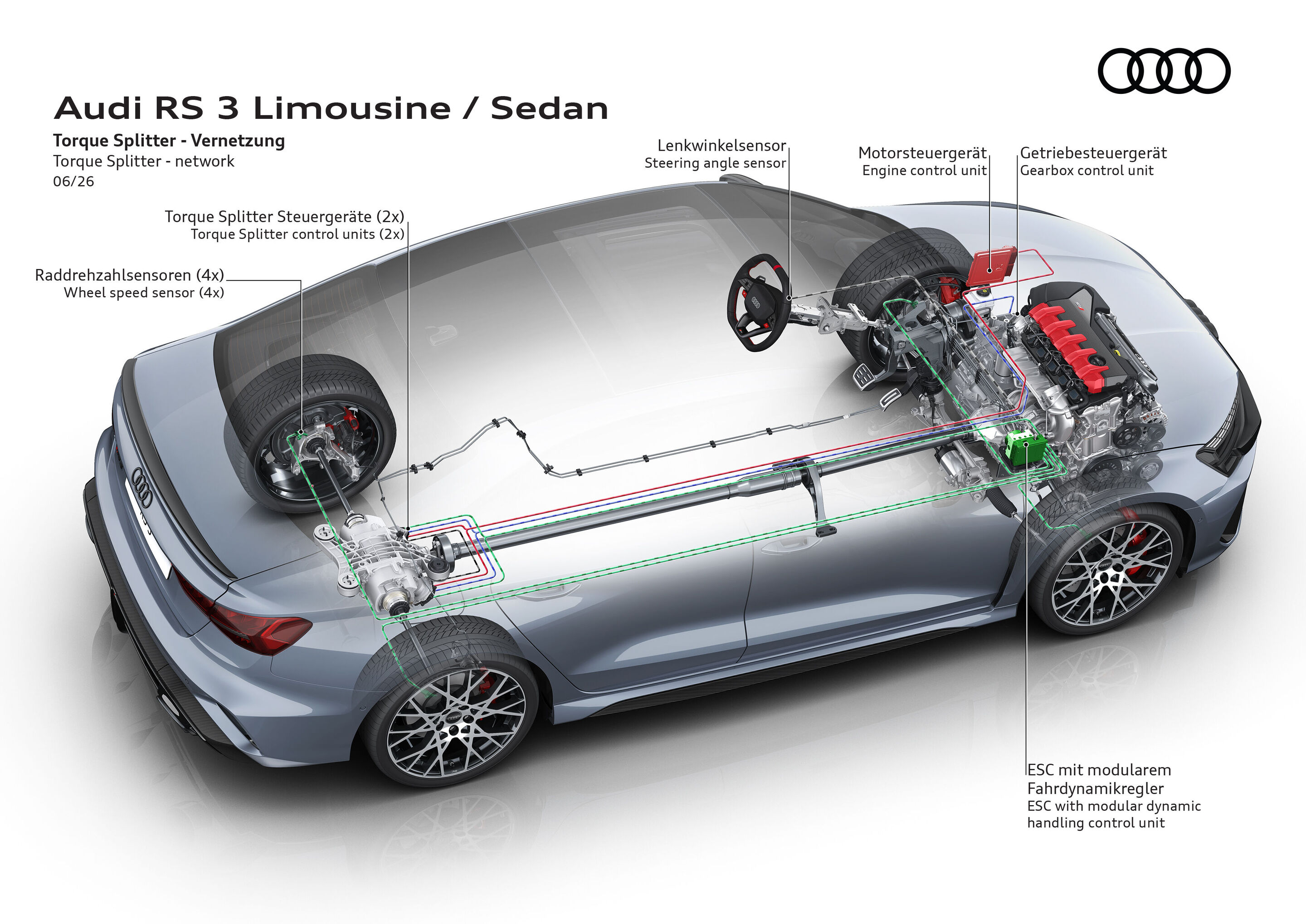 Illustration - Audi RS 3 Limousine - Torque Splitter - Vernetzung