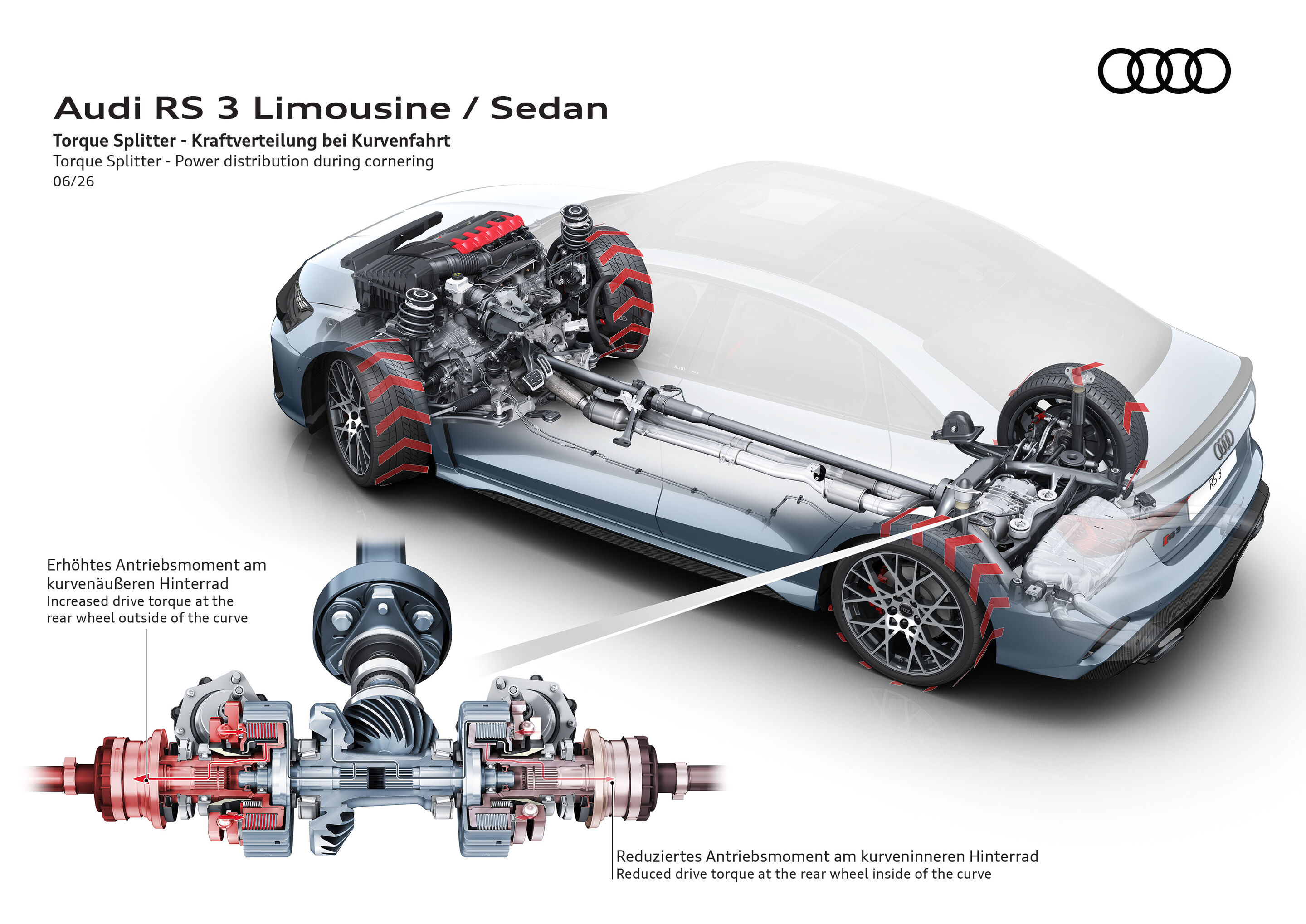 Illustration - Audi RS 3 Limousine - Torque Splitter - Kraftverteilung bei Kurvenfahrt