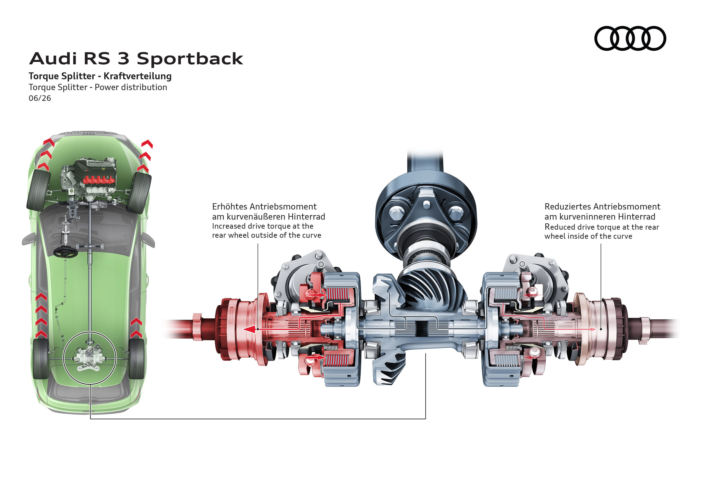 Illustration - Audi RS 3 Sportback - Torque Splitter - Power distribution