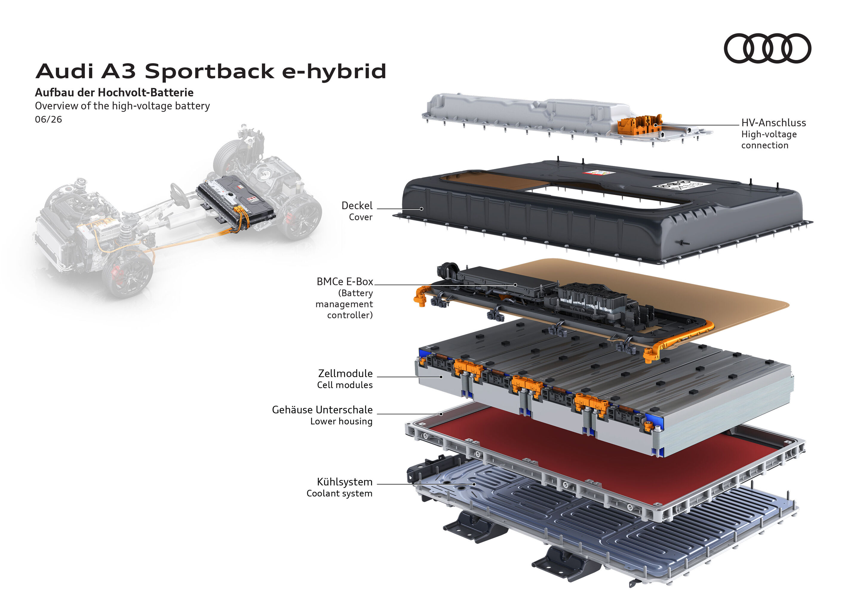 Illustration - Audi A3 Sportback e-hybrid - Aufbau der Hochvolt-Batterie