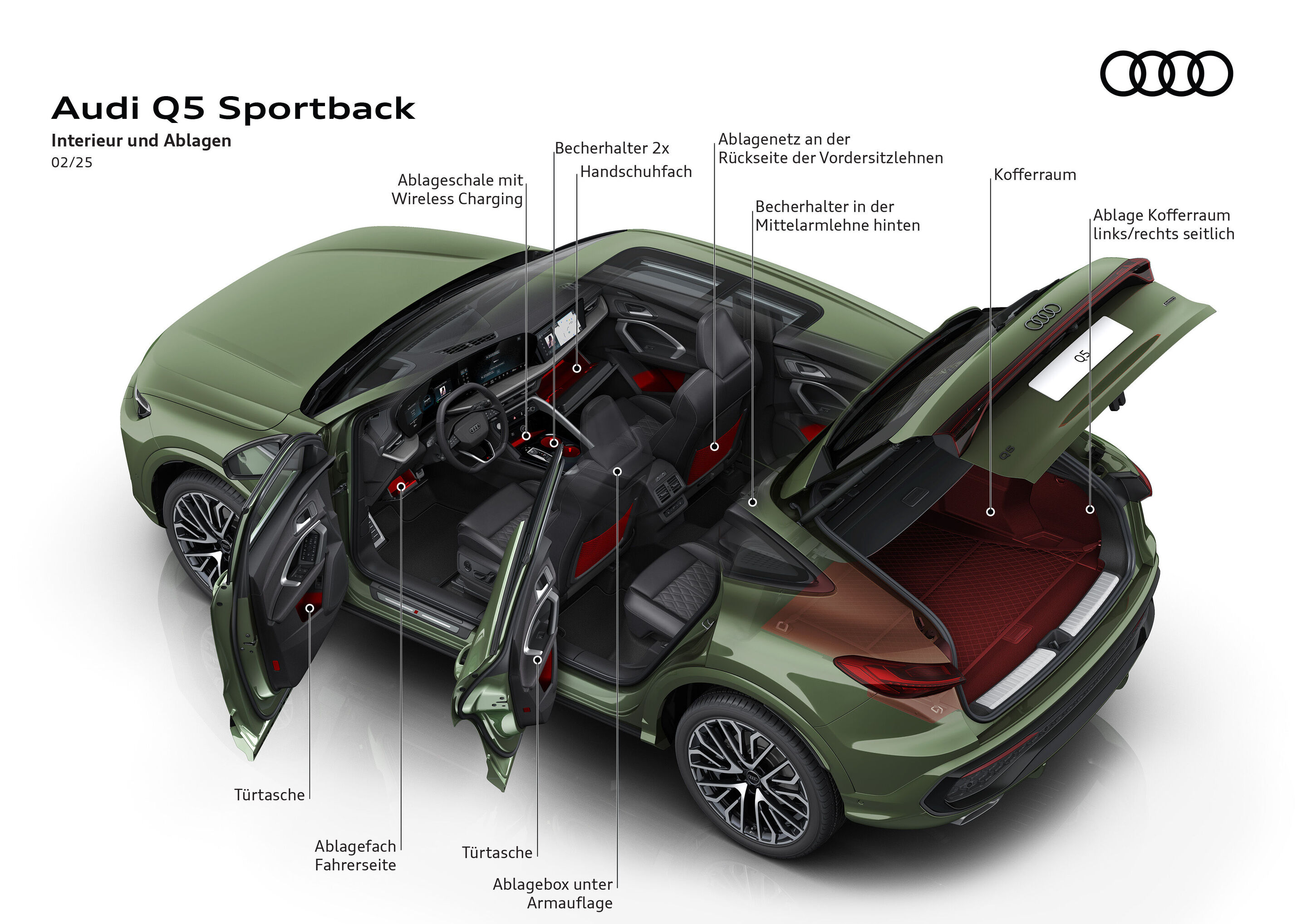 Illustration - Audi Q5 Sportback - Interior und Ablagen
