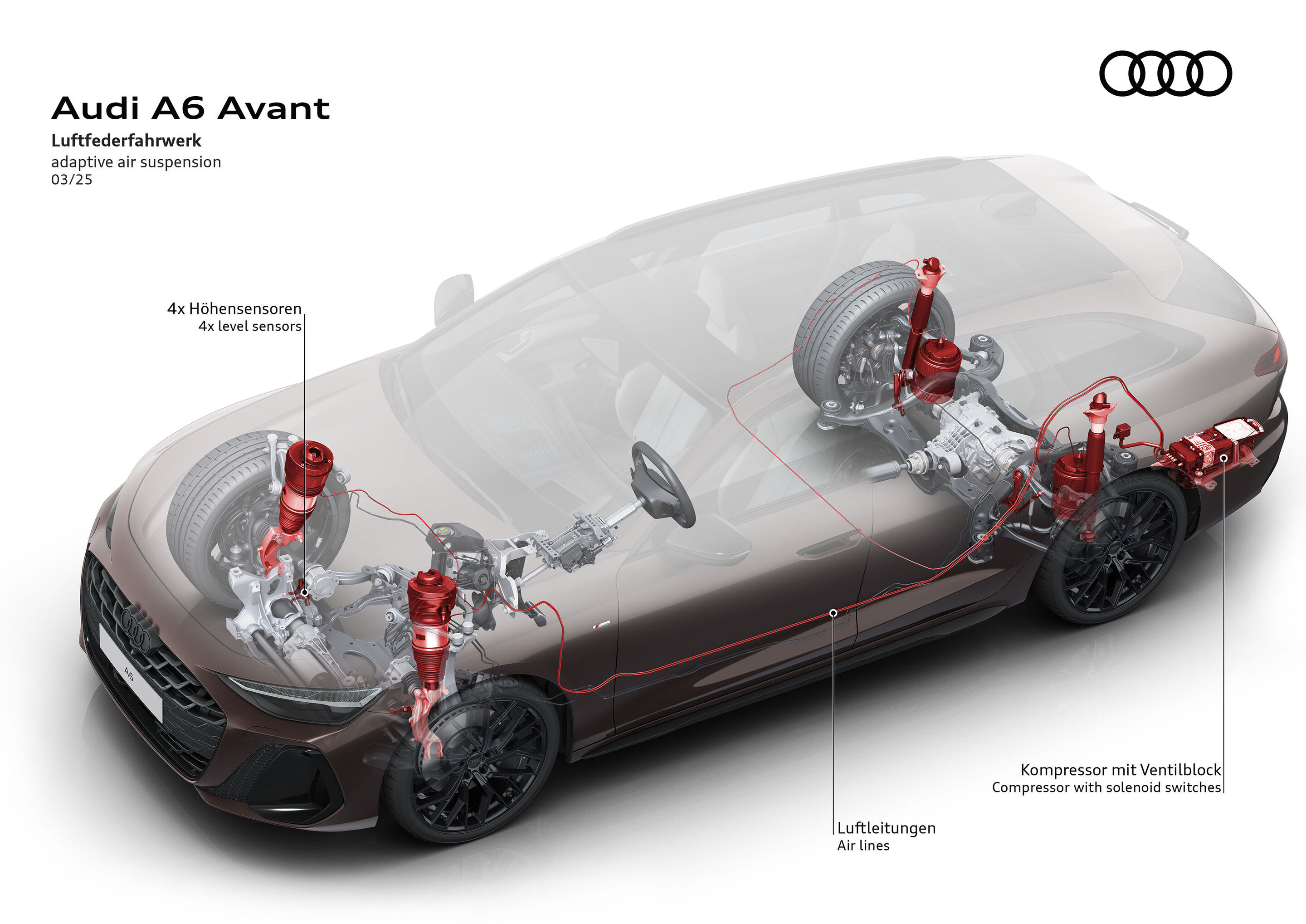 Illustration - Audi A6 Avant - Luftfederfahrwerk