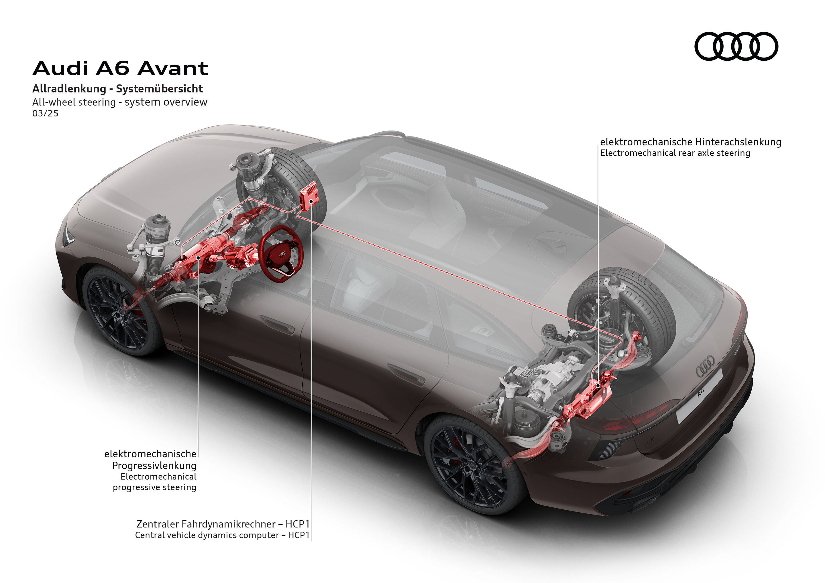 Illustration - Audi A6 Avant - Allradlenkung - Systemübersicht