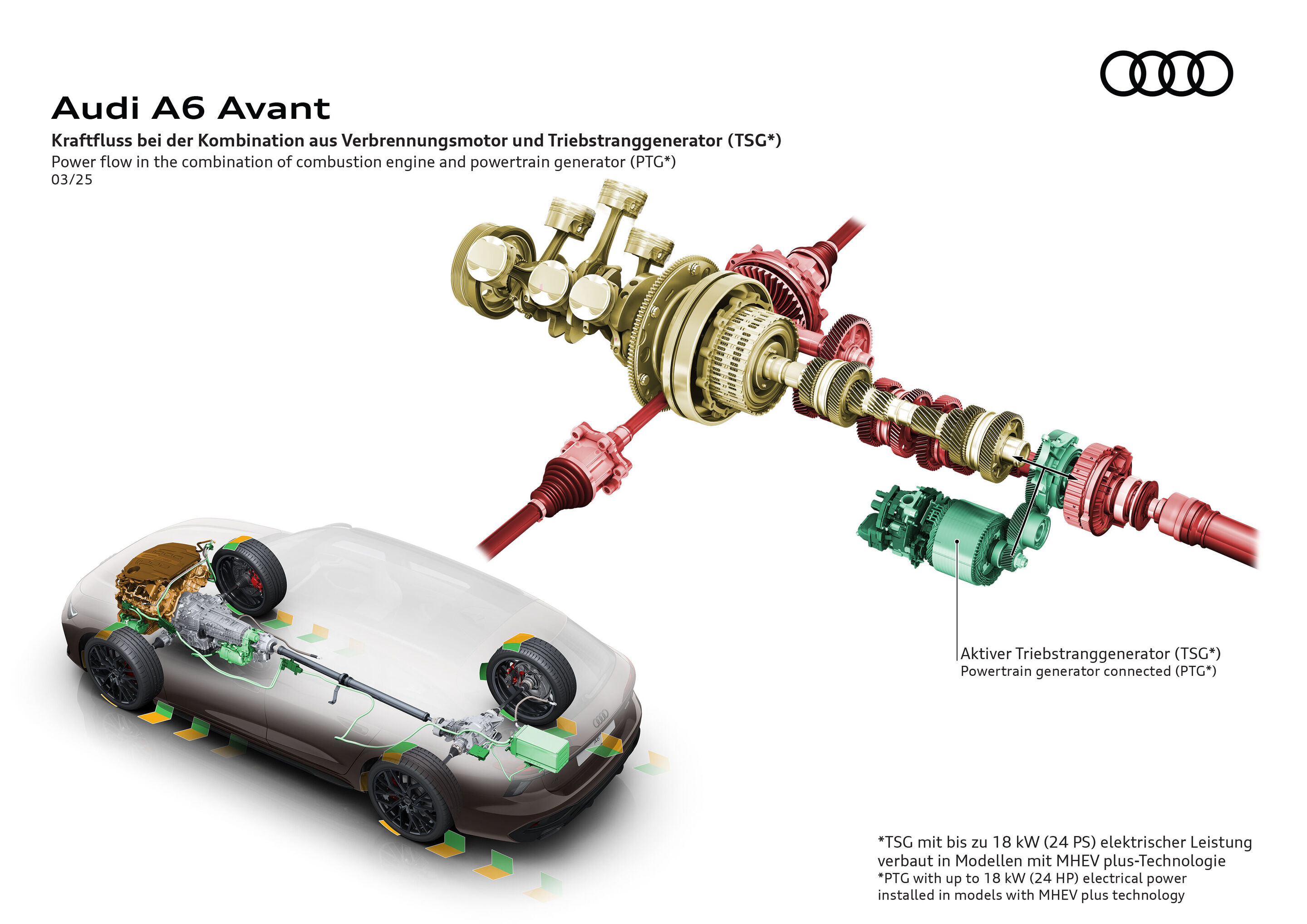 Illustration - Audi A6 Avant - Kraftfluss bei der Kombination aus Verbrennungsmotor und Triebstranggenerator (TSG*)