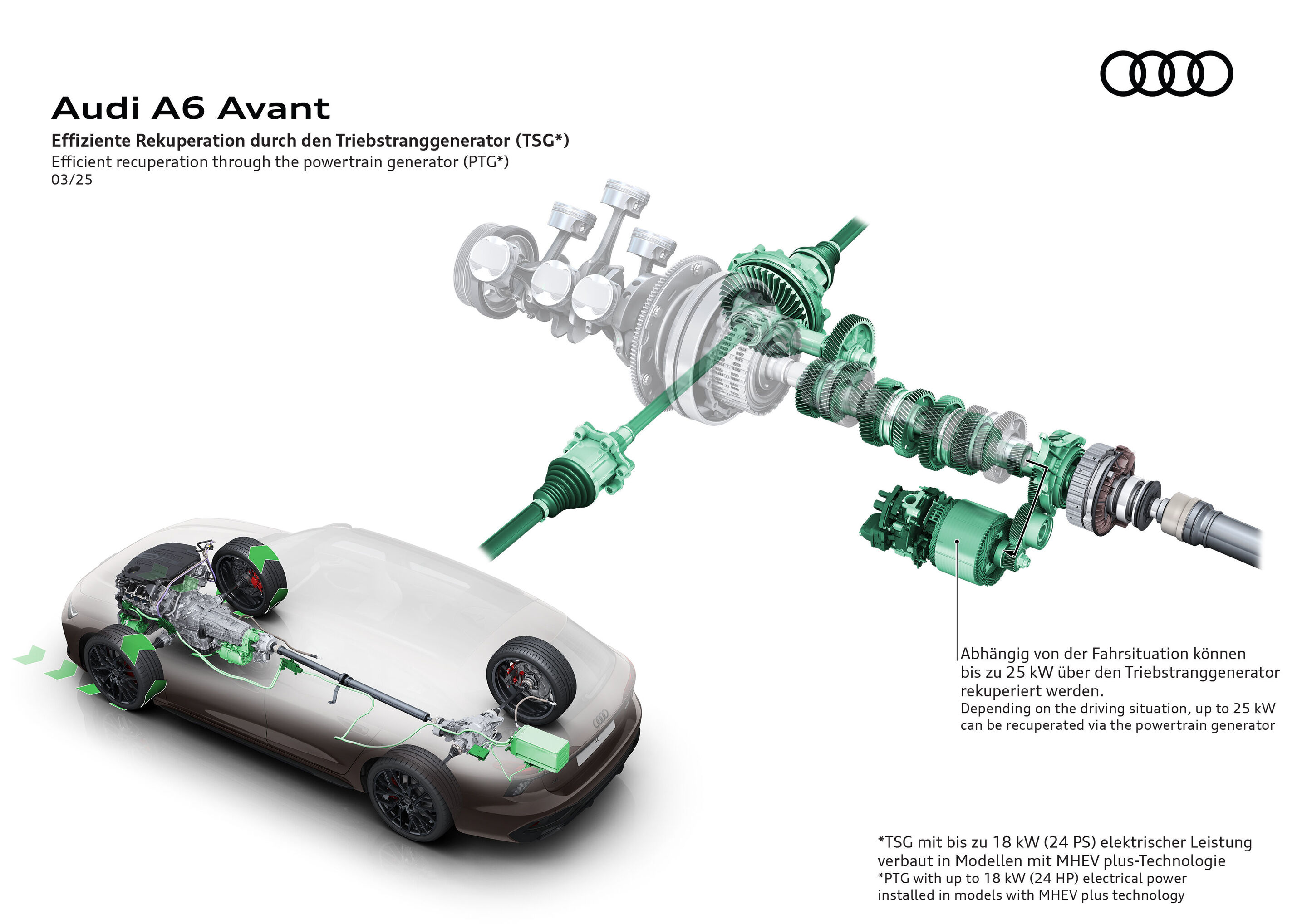 Illustration - Audi A6 Avant - Effiziente Rekuperation durch den Triebstranggenerator (TSG*)