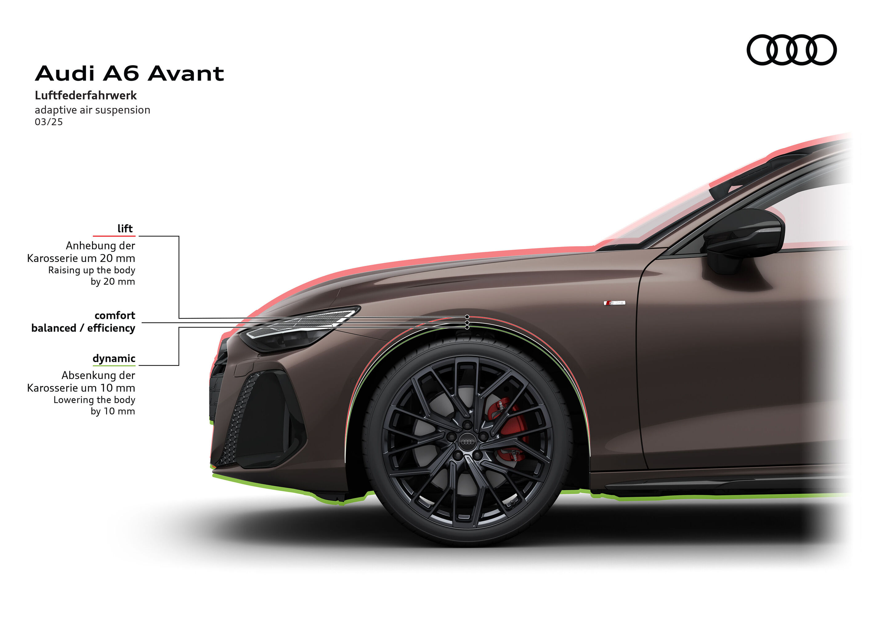 Illustration - Audi A6 Avant - Luftfahrwerk