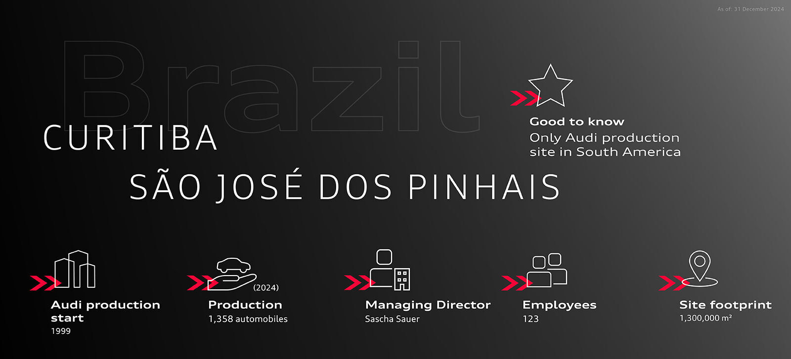 Infographic - Audi in Brazil (Curitiba / São José dos Pinhais) - Audi in Brazil (Curitiba / São José dos Pinhais)