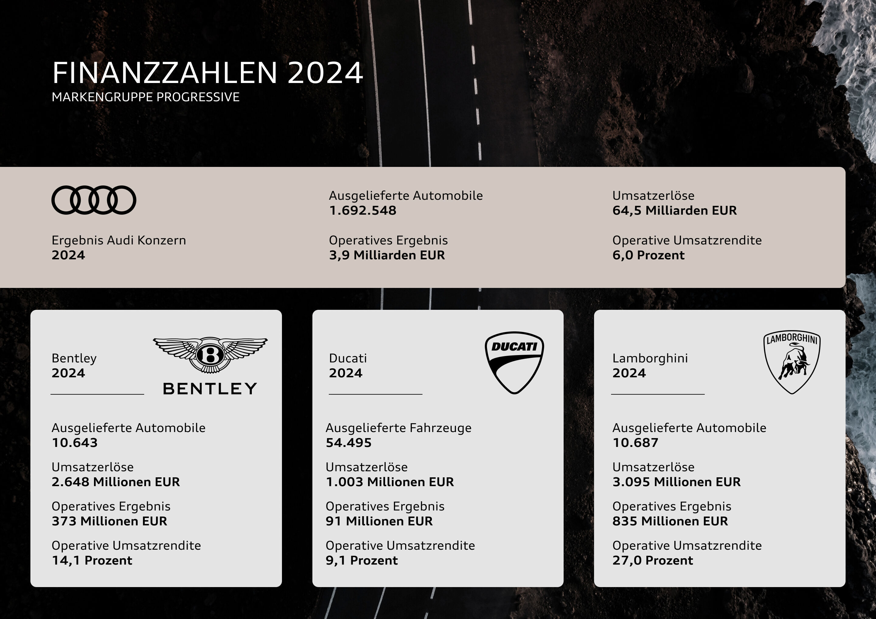Infografik - Finanzzahlen 2024 – Markengruppe Progressive - Finanzzahlen 2024 – Markengruppe Progressive