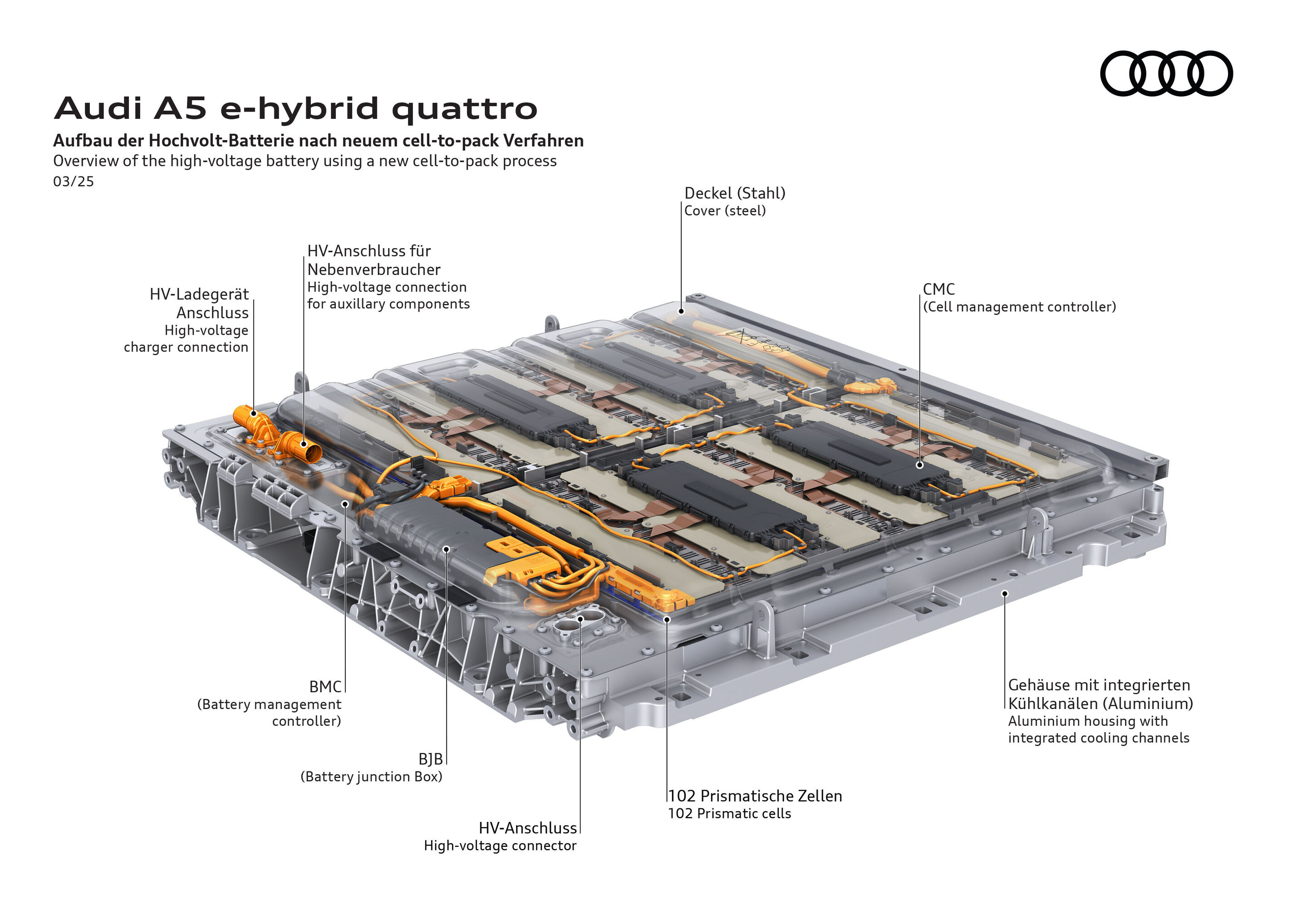 Illustration - Audi A5 e-hybrid quattro - Aufbau der Hochvolt-Batterie nach neuem cell-to-pack Verfahren