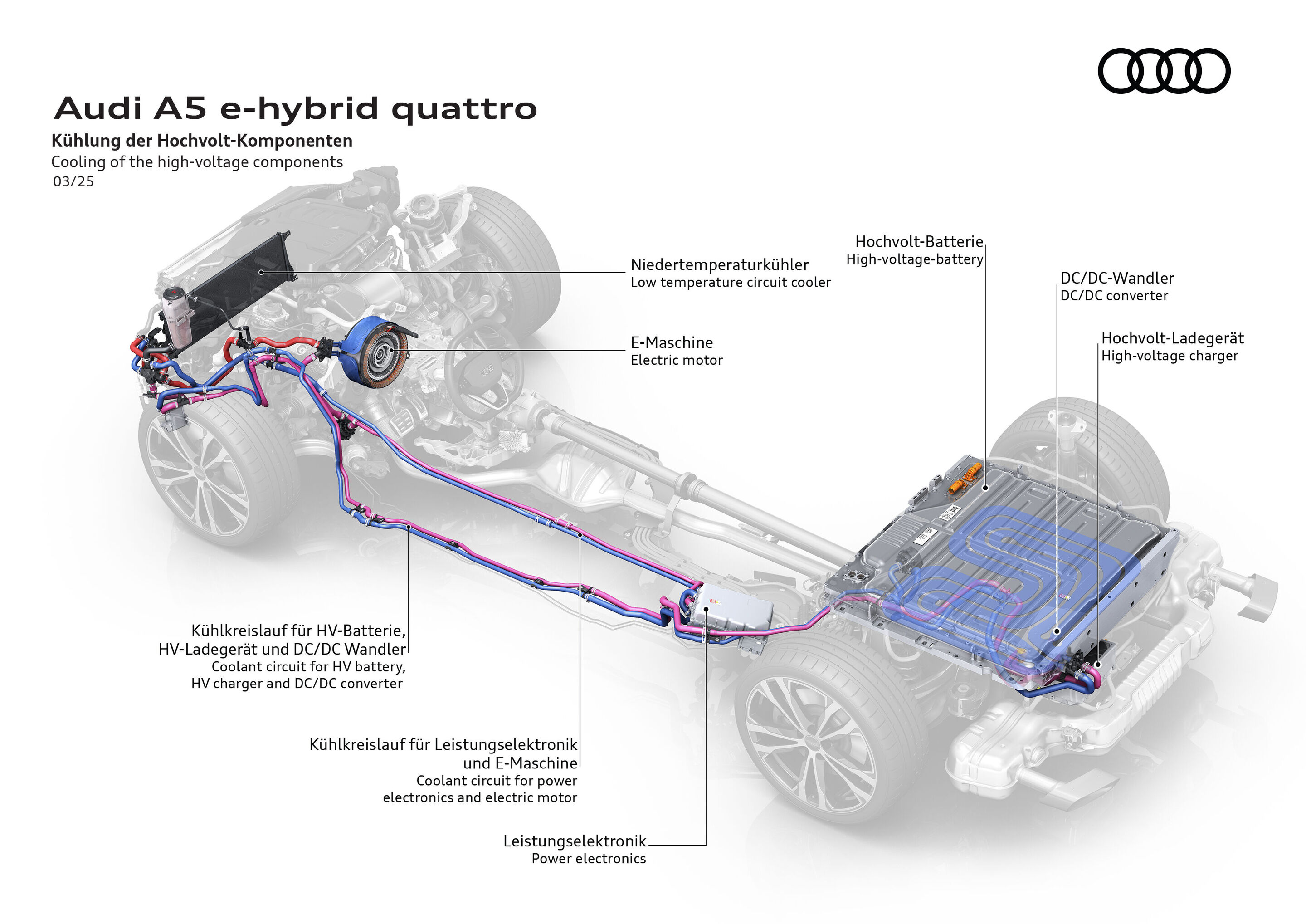 Illustration - Audi A5 e-hybrid quattro - Cooling of the high-voltage components