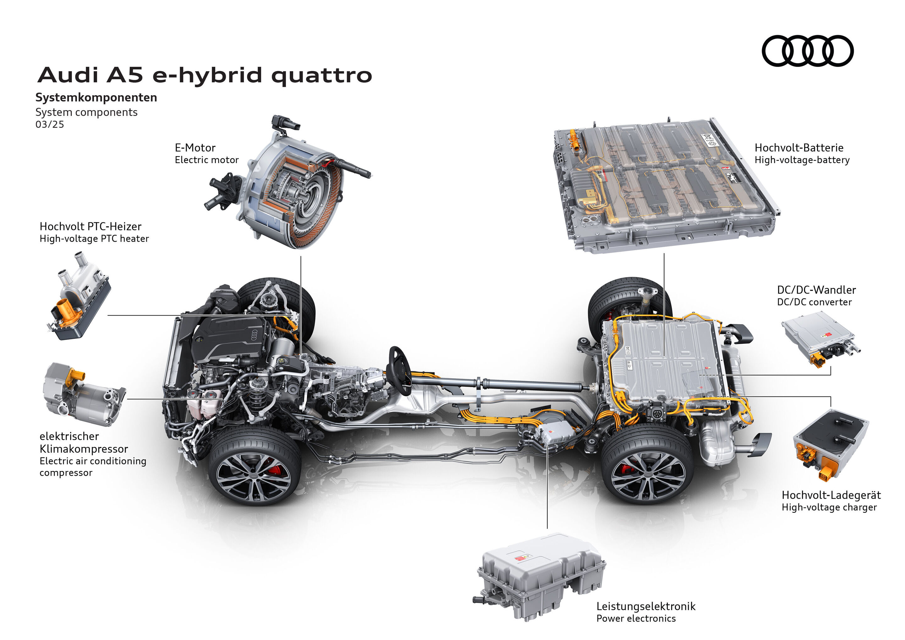 Illustration - Audi A5 e-hybrid quattro - Systemkomponenten