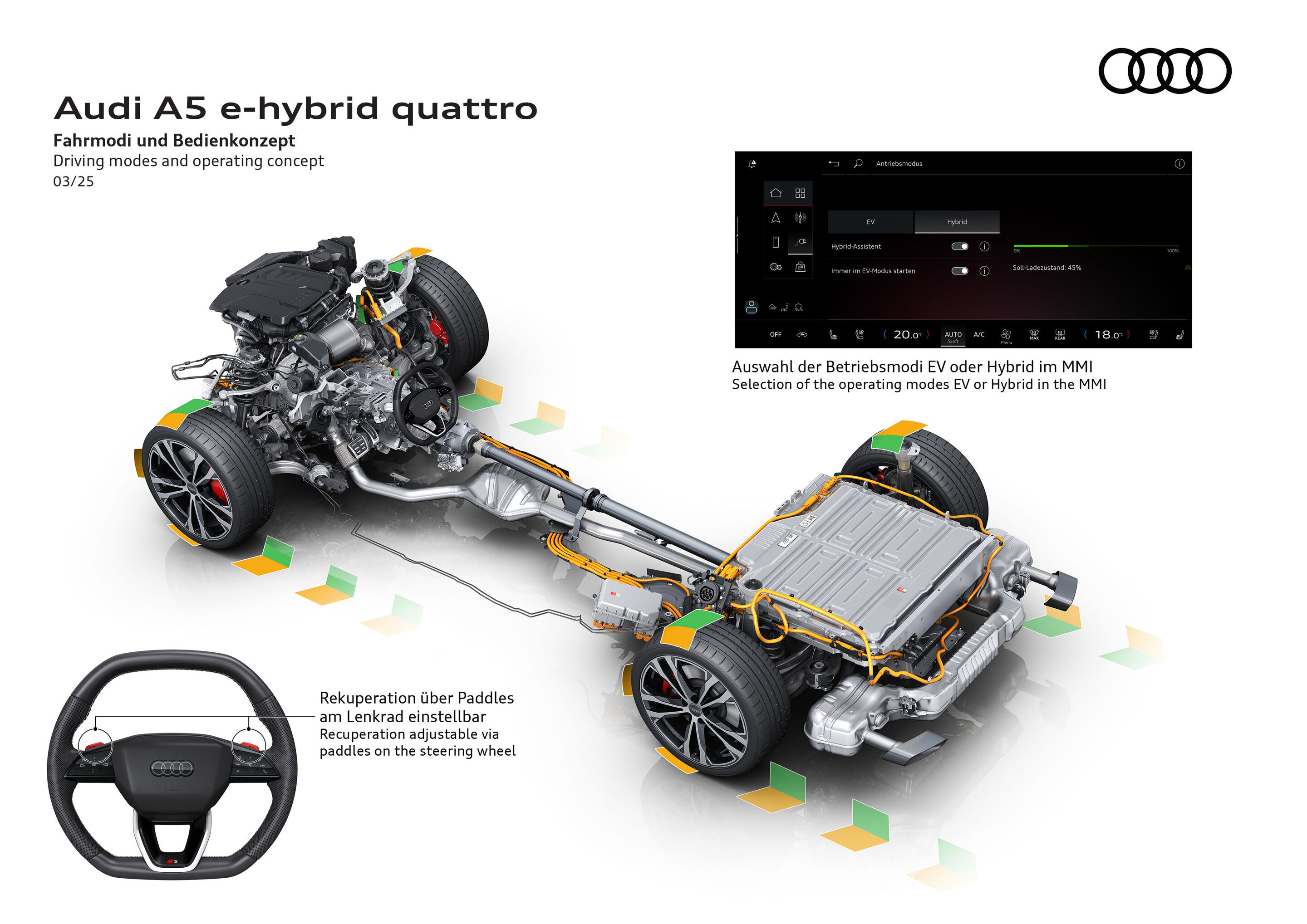 Illustration - Audi A5 e-hybrid quattro - Fahrmodi und Bedienkonzept