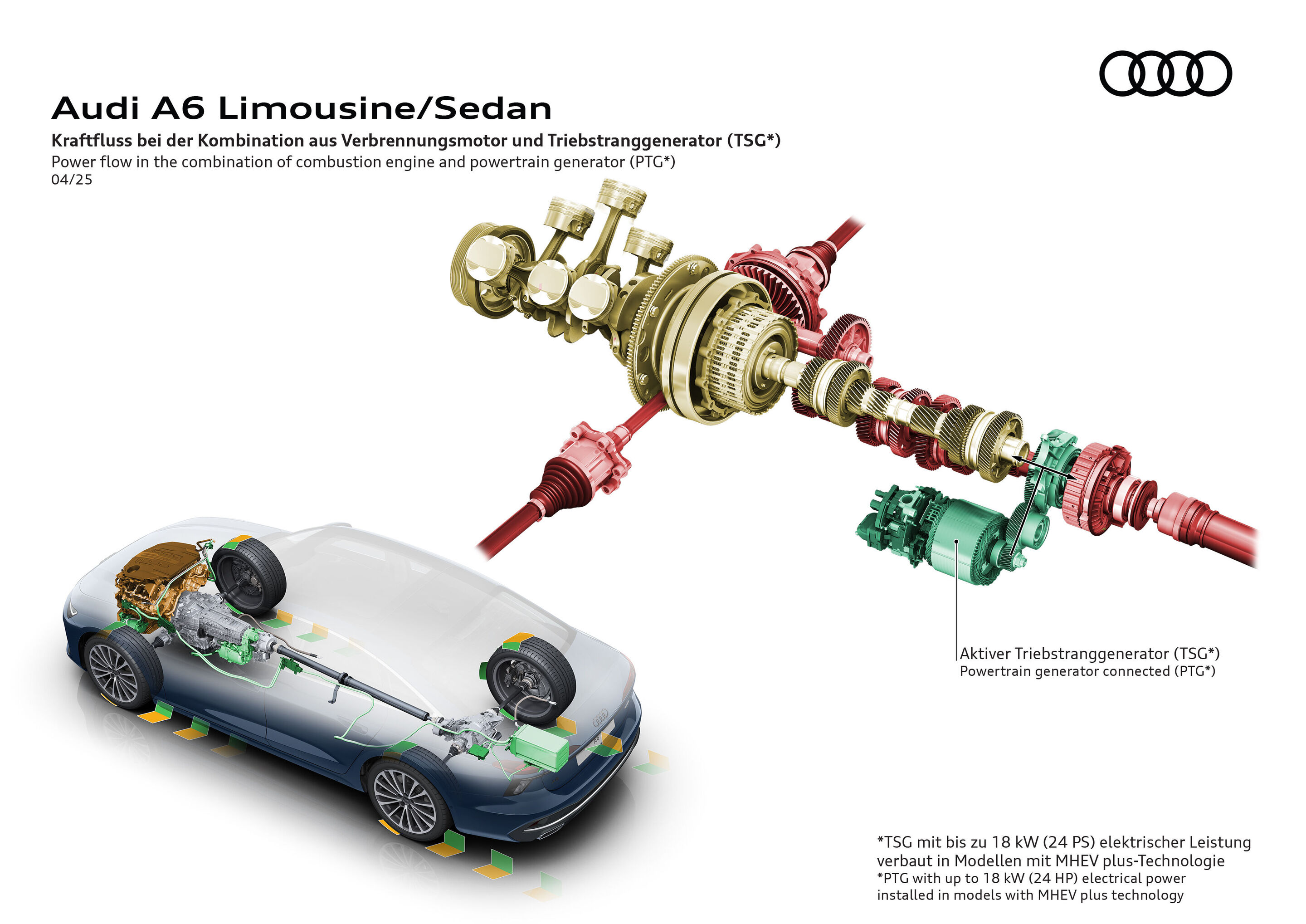 Illustration - Audi A6 Limousine - Kraftfluss bei der Kombination aus Verbrennungsmotor und Triebstranggenerator (TSG*)