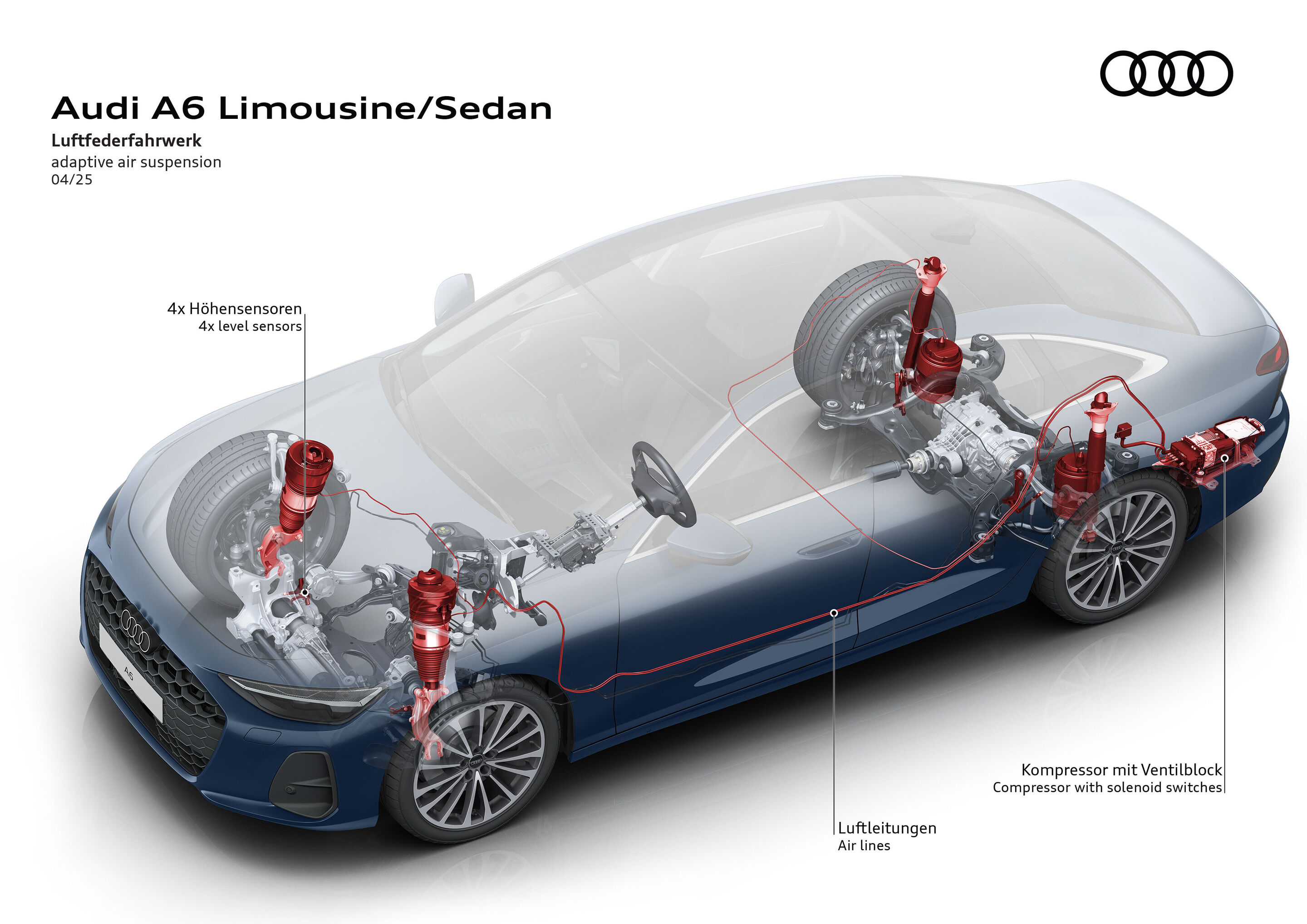 Illustration - Audi A6 Limousine - Luftfederwerk