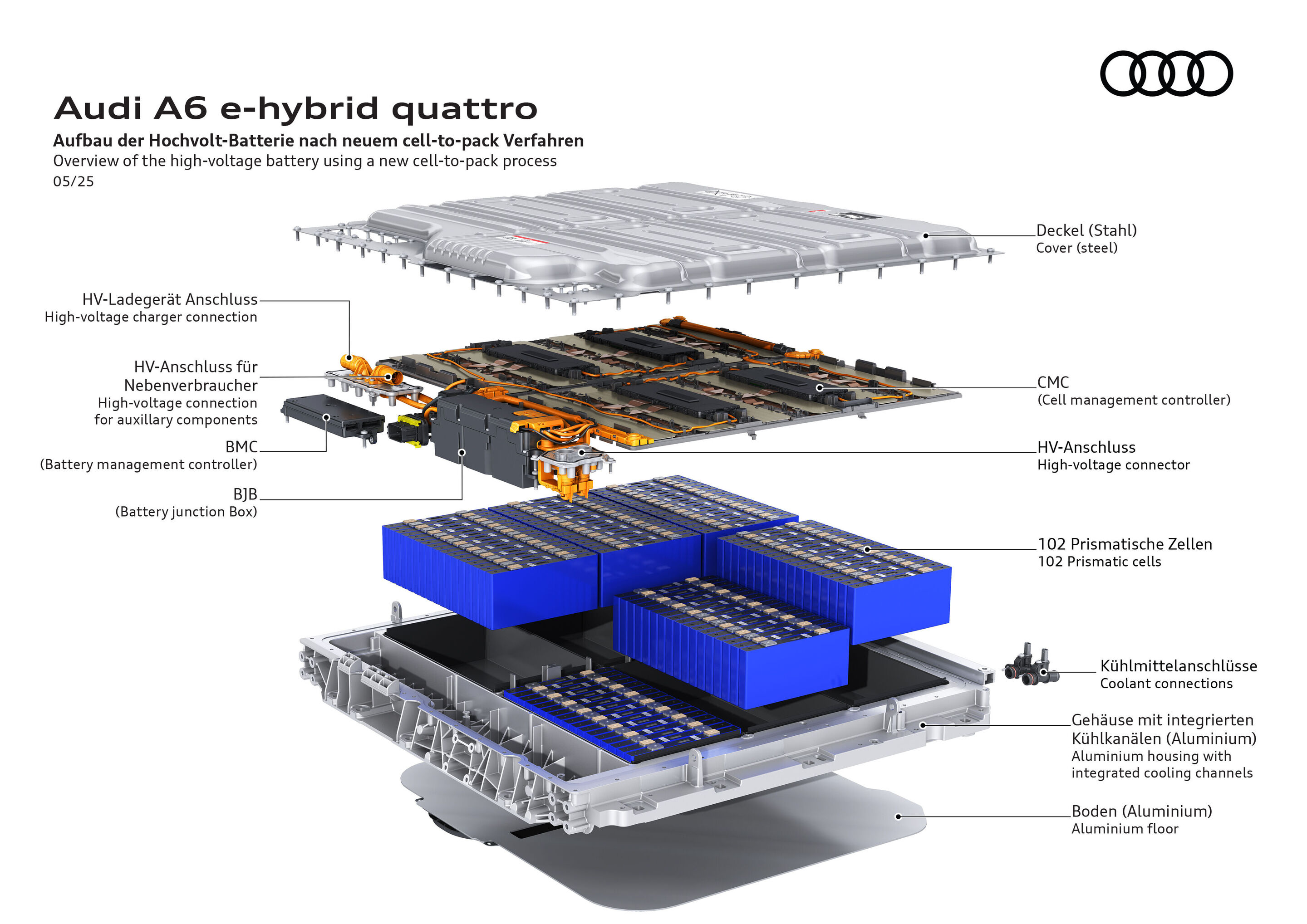 Illustration - Audi A6 e-hybrid quattro - Aufbau der Hochvolt-Batterie nach neuem cell-to-pack Verfahren