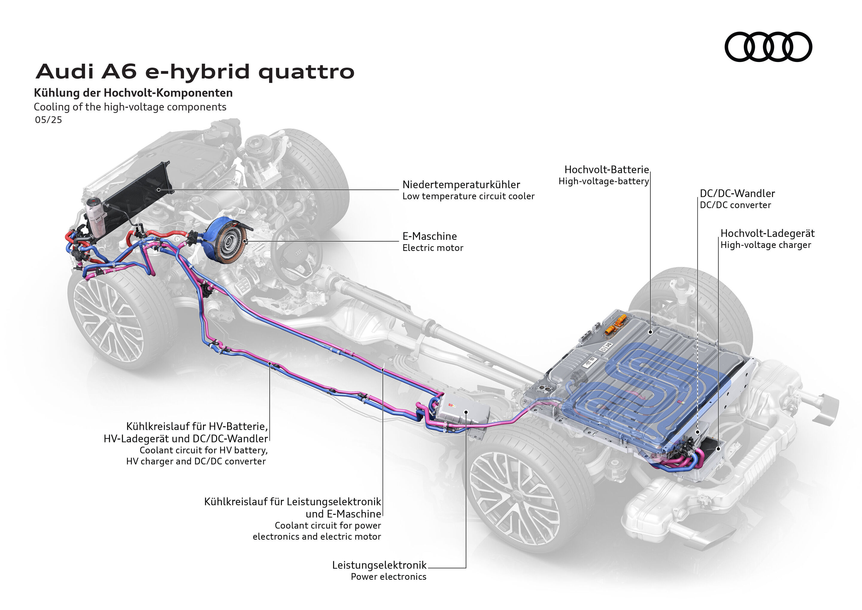 Illustration - Audi A6 e-hybrid quattro - Kühlung der Hochvolt-Komponenten