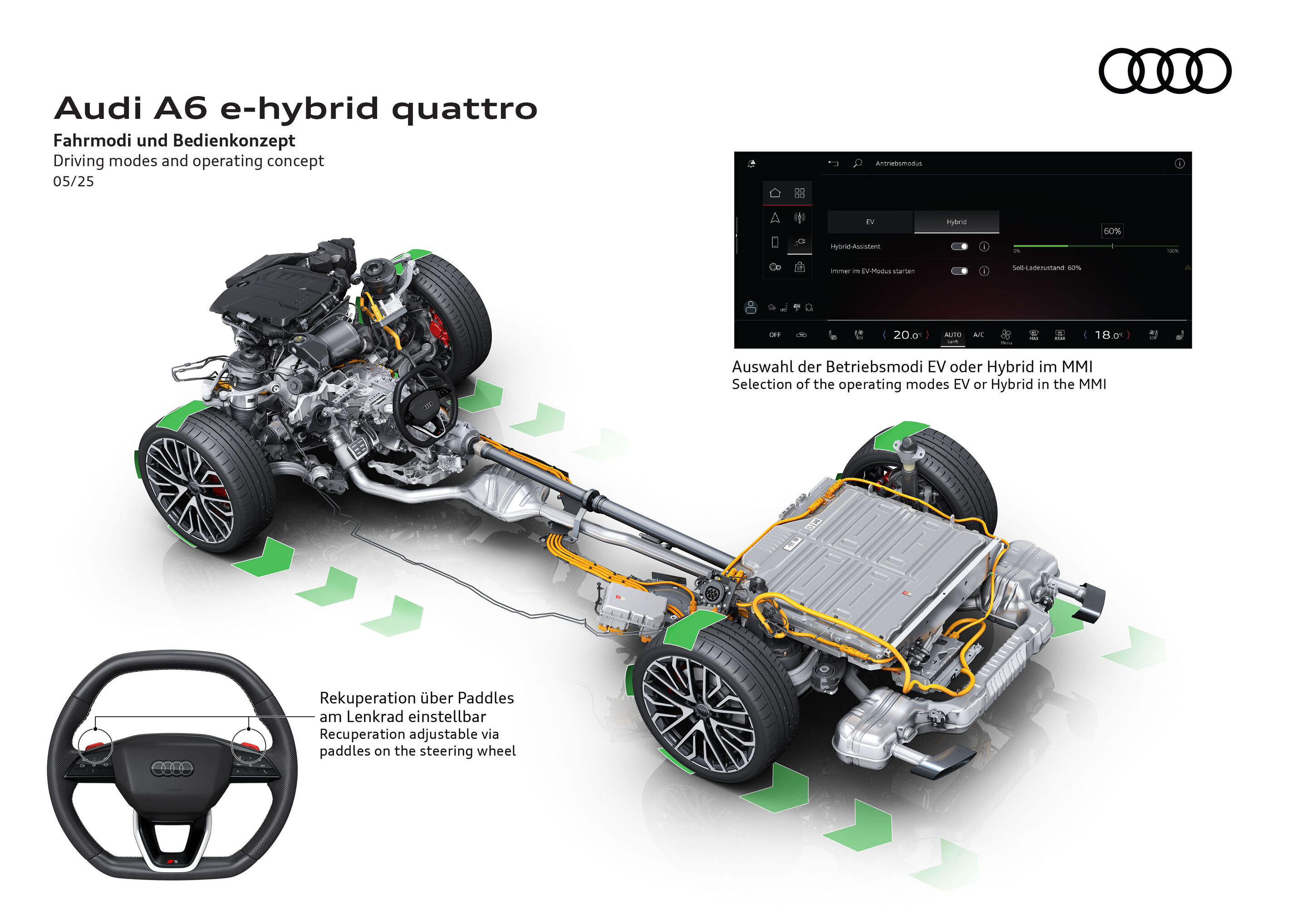 Illustration - Audi A6 e-hybrid quattro - Fahrmodi und Bedienkonzept