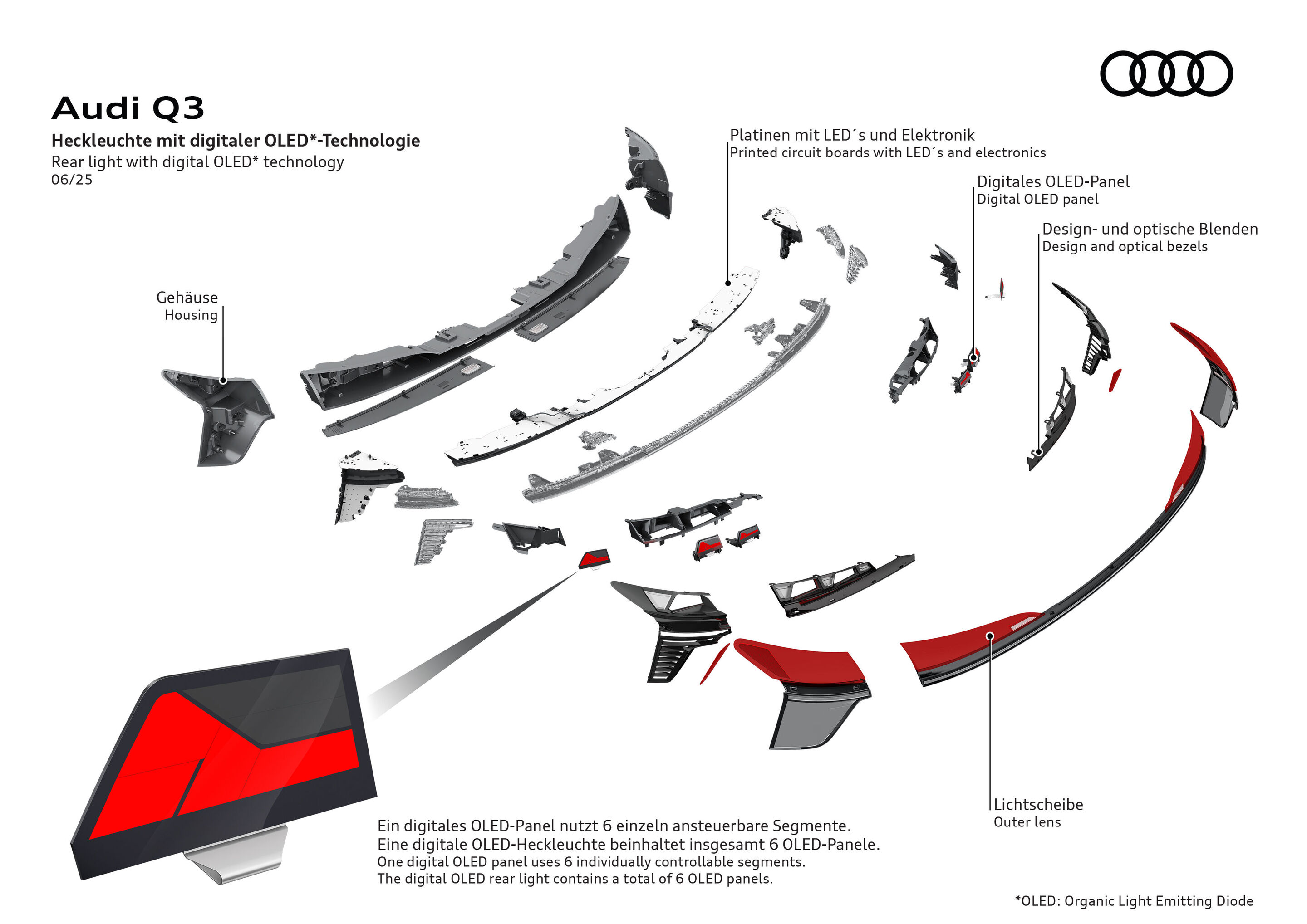 Illustration - Audi Q3 - light with digital OLED technology - The illustration shows an exploded view of the components of a rear light with digital OLED technology, including a detail of one of the OLED panels.
