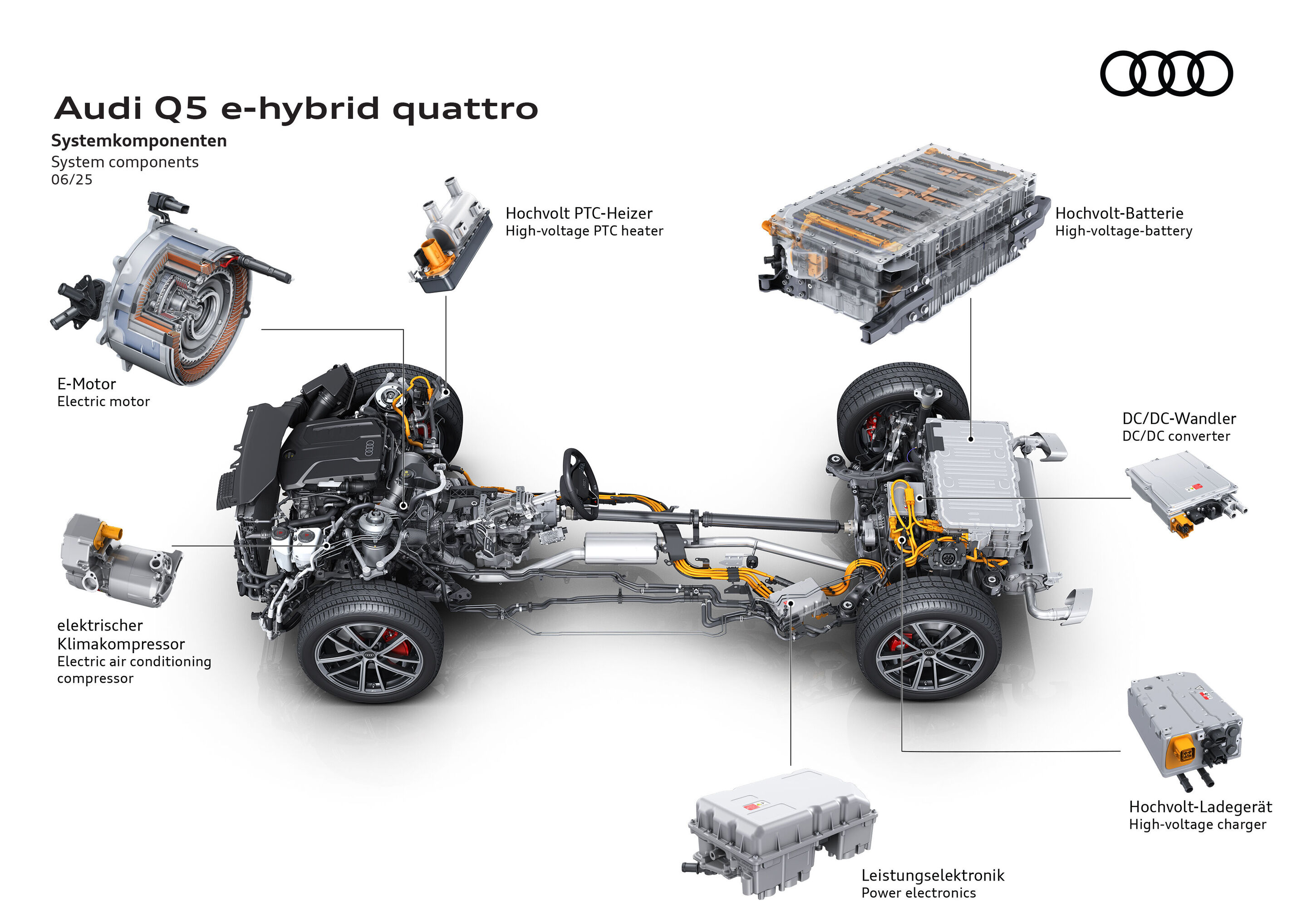 Illustration - Audi Q5 e-hybrid quattro - Systemkomponenten