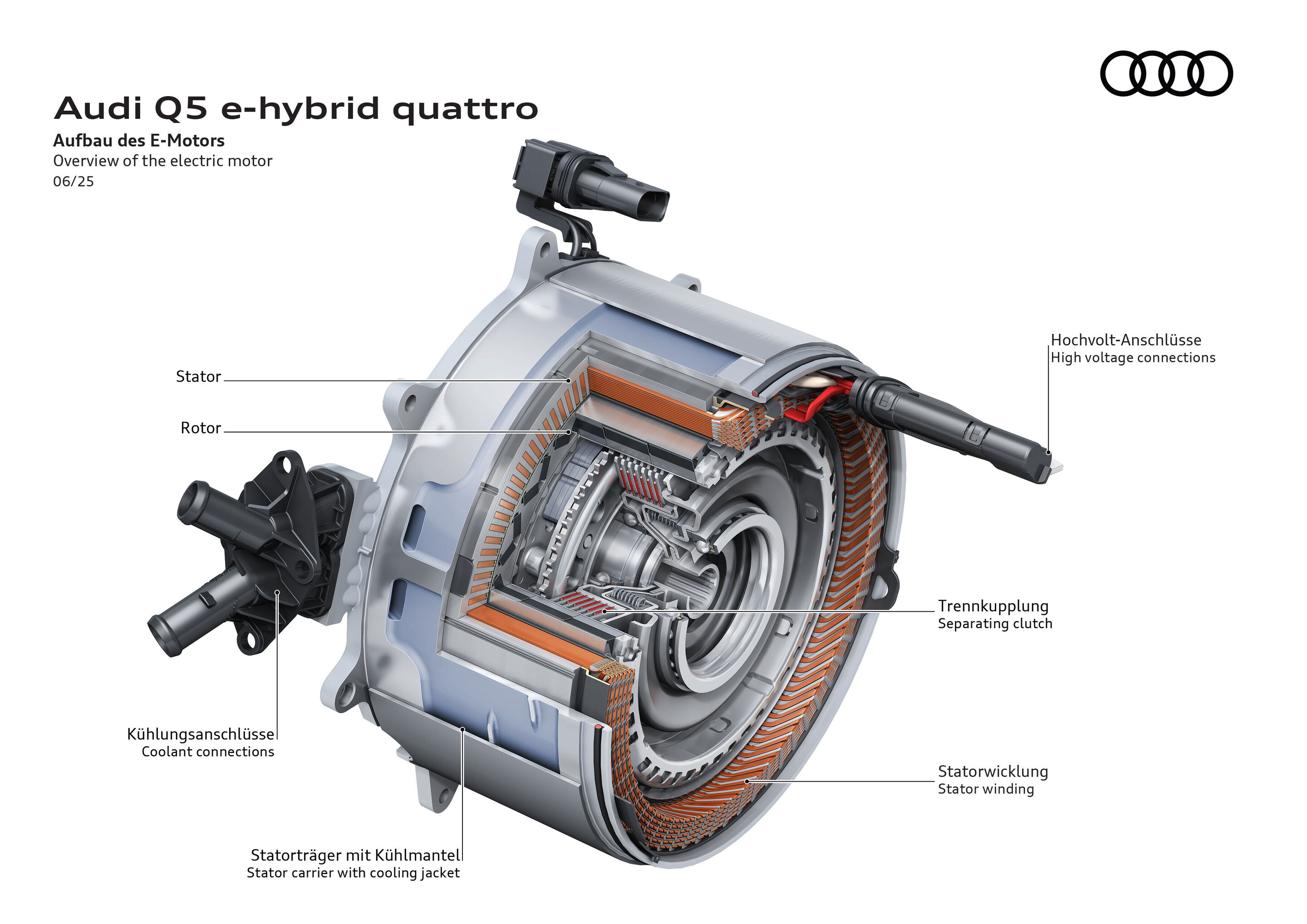 Illustration - Audi Q5 e-hybrid quattro - Aufbau des E-Motors