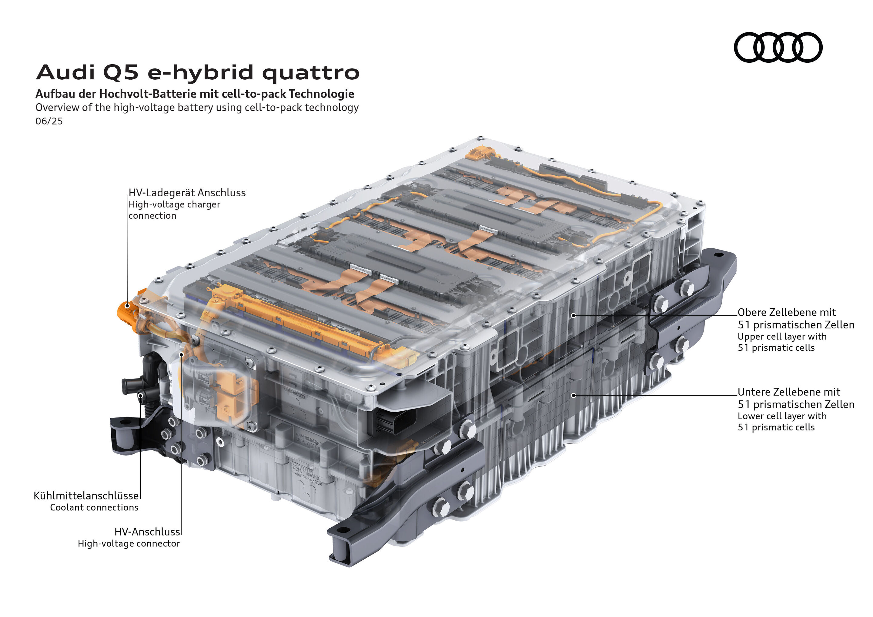 Illustration - Audi Q5 e-hybrid quattro - Aufbau der Hochvolt-Batterie mit cell-to-pack Technologie