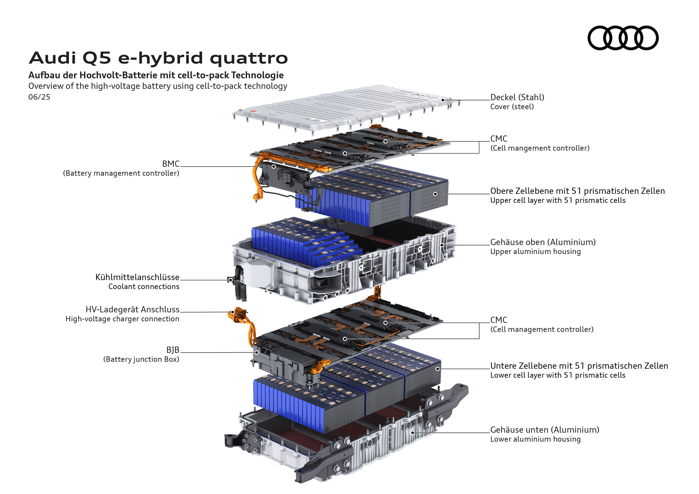 Illustration - Audi Q5 e-hybrid quattro - Aufbau der Hochvolt-Batterie mit cell-to-pack Technologie