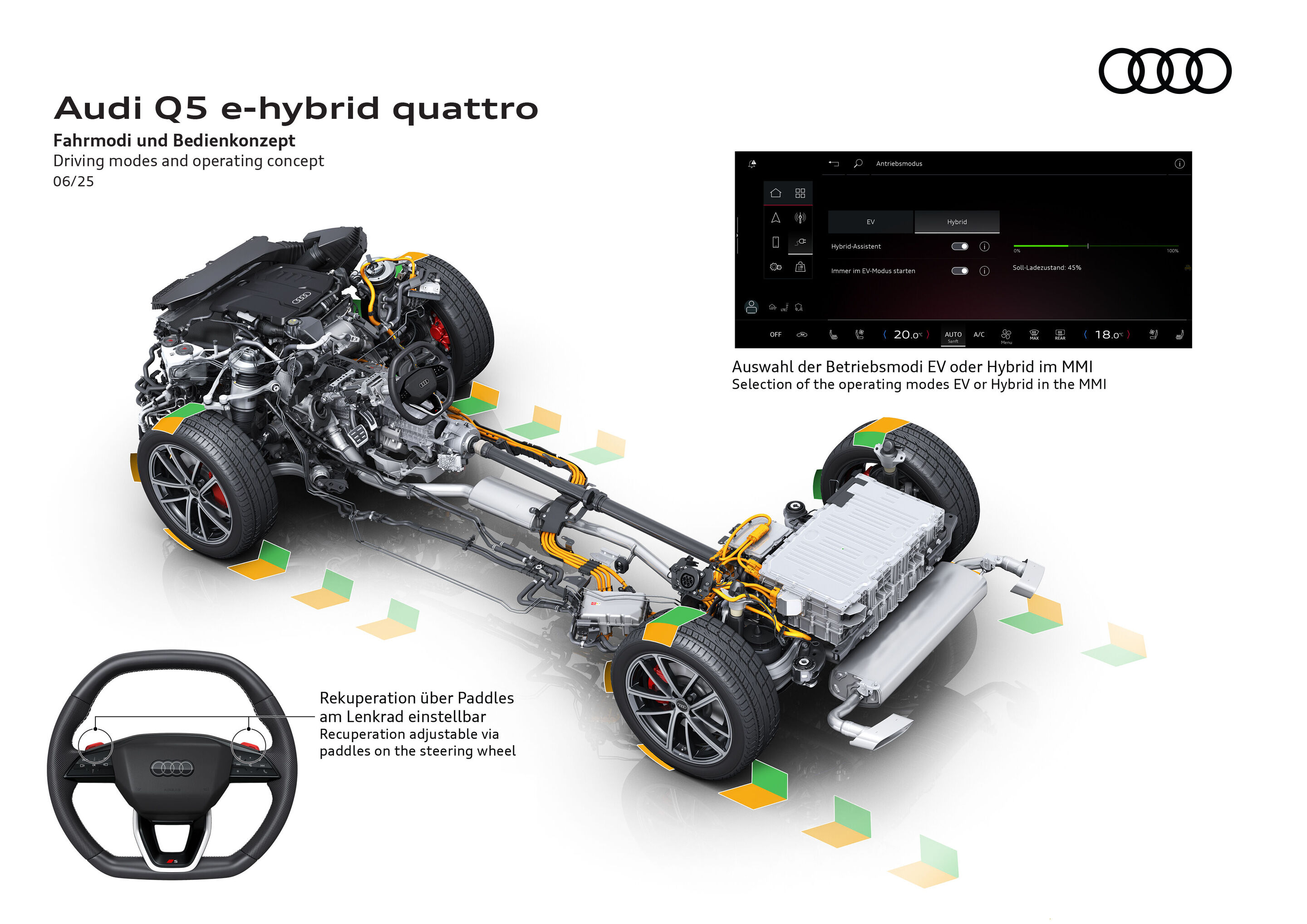 Illustration - Audi Q5 e-hybrid quattro - Fahrmodi und Bedienkonzept