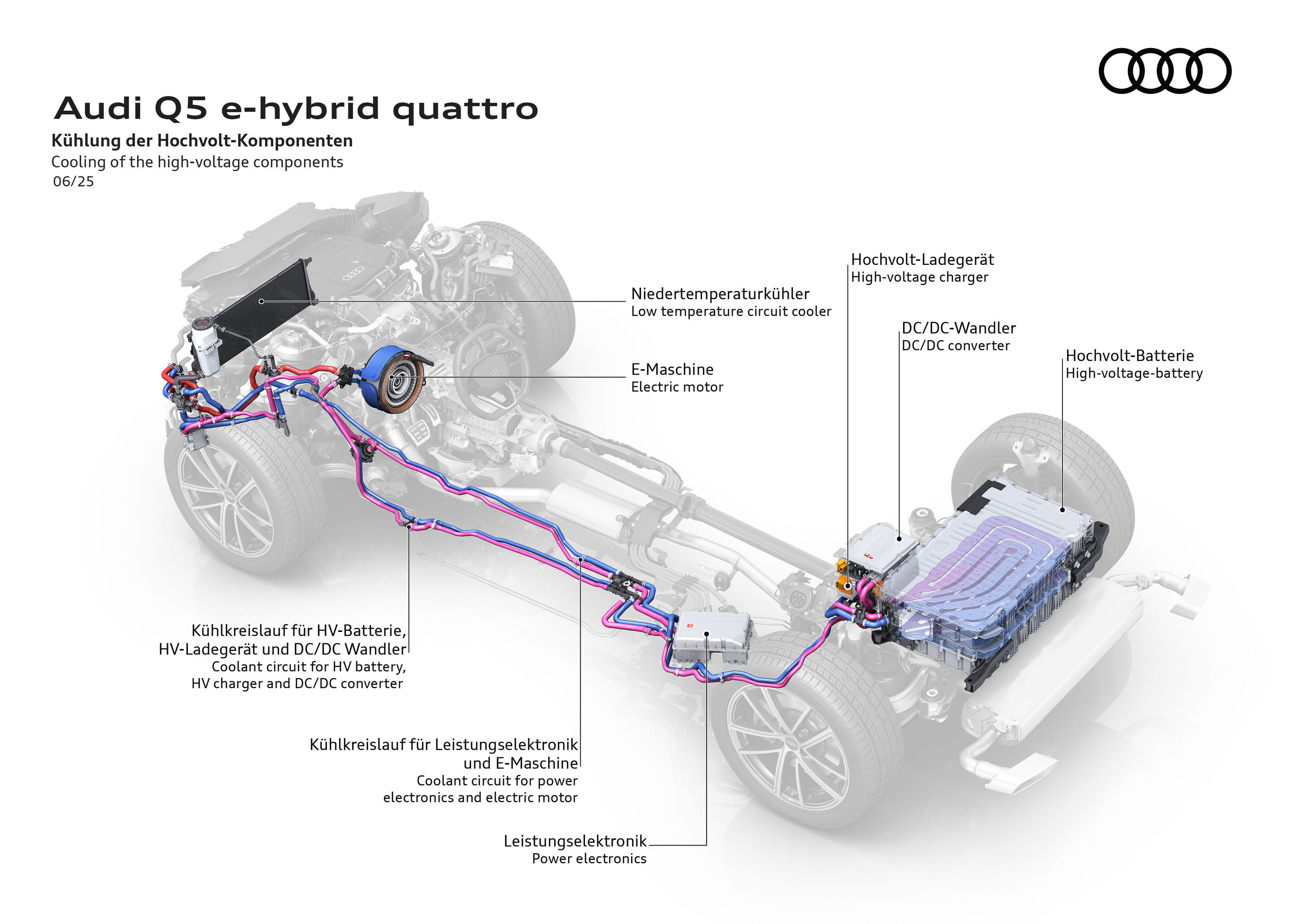 Illustration - Audi Q5 e-hybrid quattro - Kühlung der Hochvolt-Komponenten