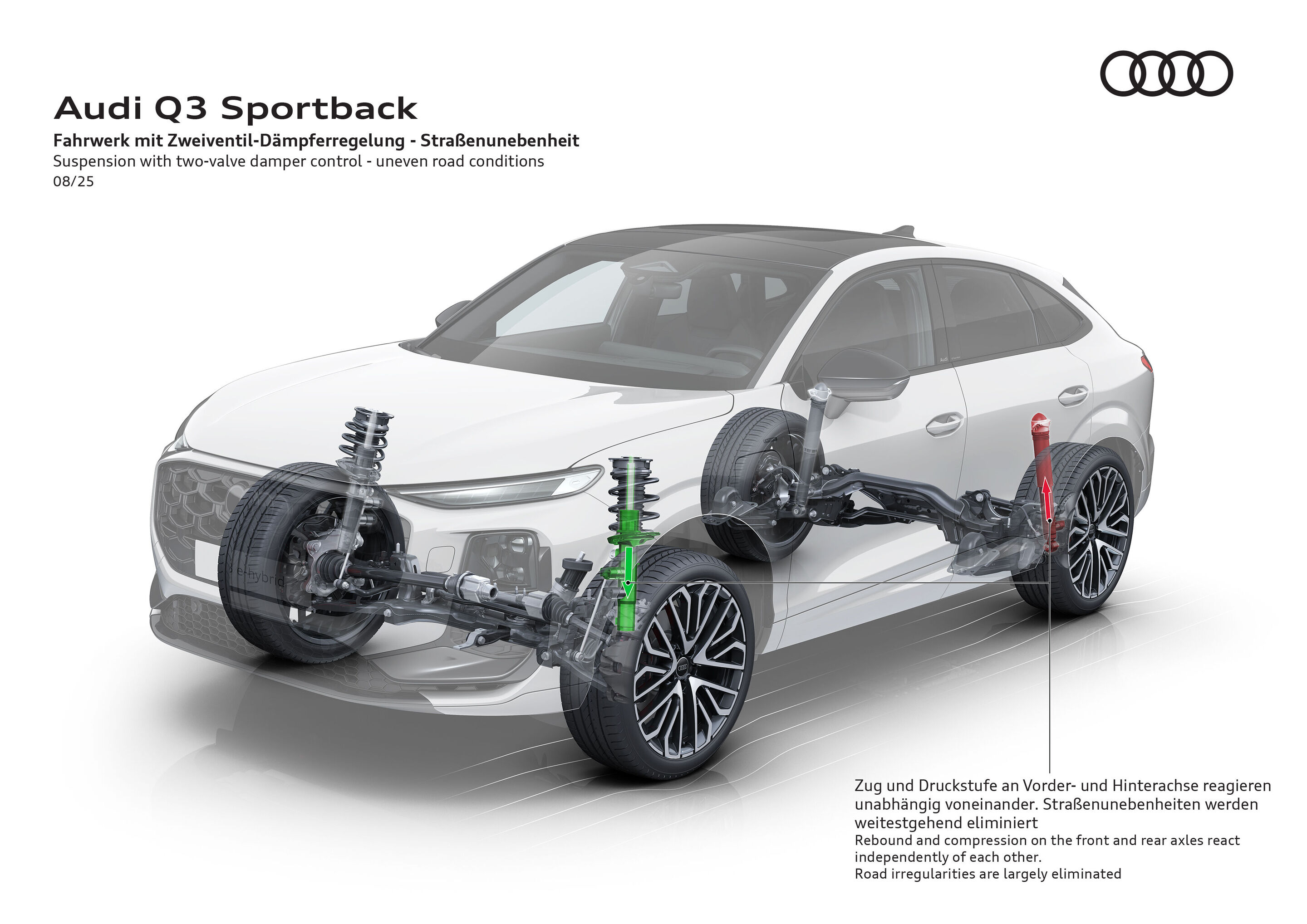 Illustration - Audi Q3 Sportback - Die Abbildung zeigt die aktiven Dämpfungskräfte im Zweiventil-Dämpfungssystem während der Fahrt auf einer unebenen Straßenoberfläche.
