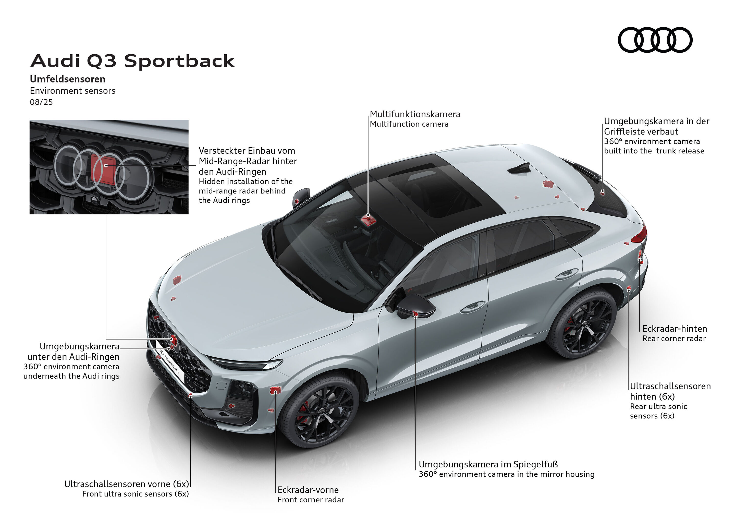 Illustration - Audi Q3 Sportback - Die Abbildung zeigt die Position der Kameras und Sensoren für die Fahrerassistenzsysteme. Die Detailansicht zeigt die Position des Mittelbereichsradars, das unsichtbar hinter den Audi-Ringen montiert ist.