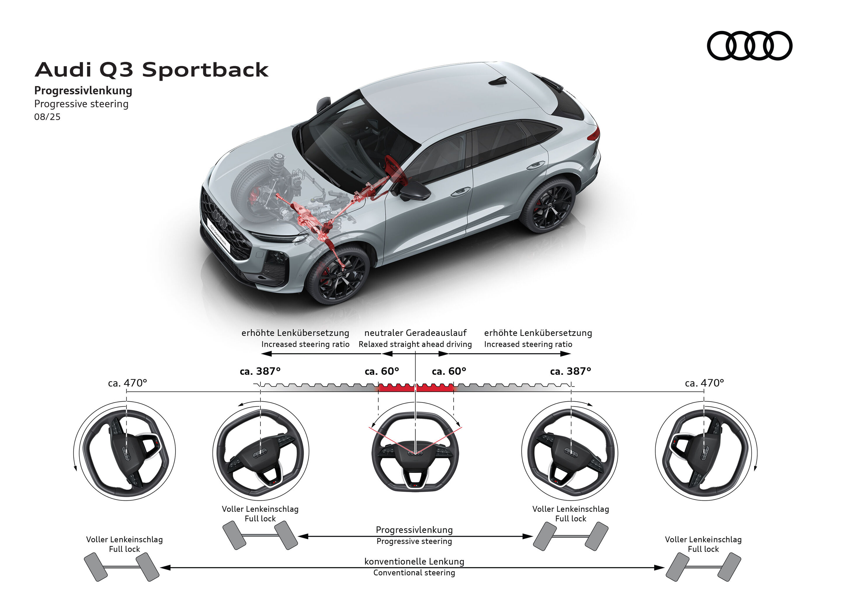 Illustration - Audi Q3 Sportback - Die Abbildung zeigt die Funktion der progressiven Lenkung im Audi Q3 Sportback.