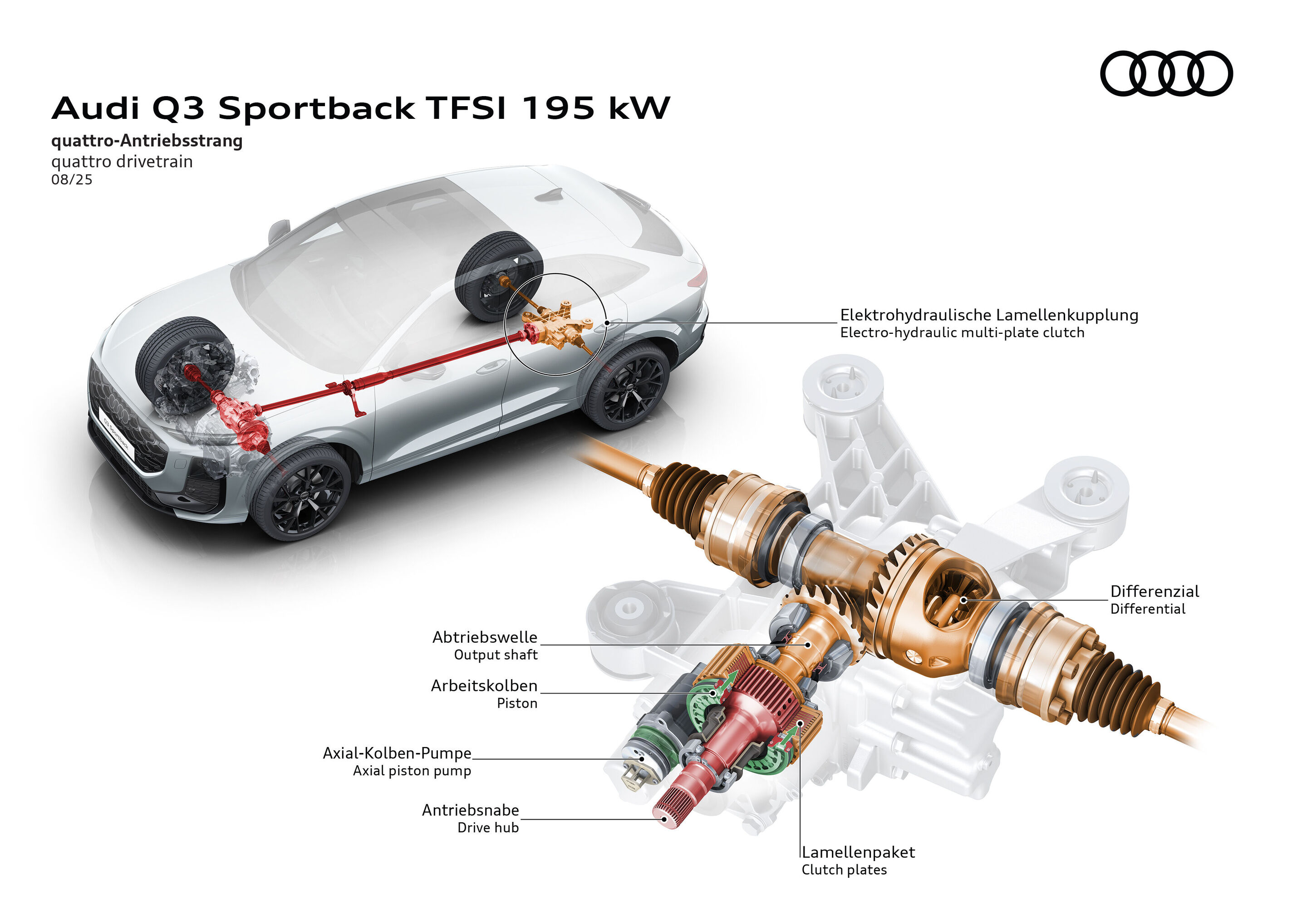 Illustration - Audi Q3 Sportback - Die Abbildung zeigt die Anordnung des quattro Antriebsstrangs im Audi Q3 Sportback TFSI quattro mit 195 kW sowie eine Detailansicht der elektrohydraulischen Lamellenkupplung.