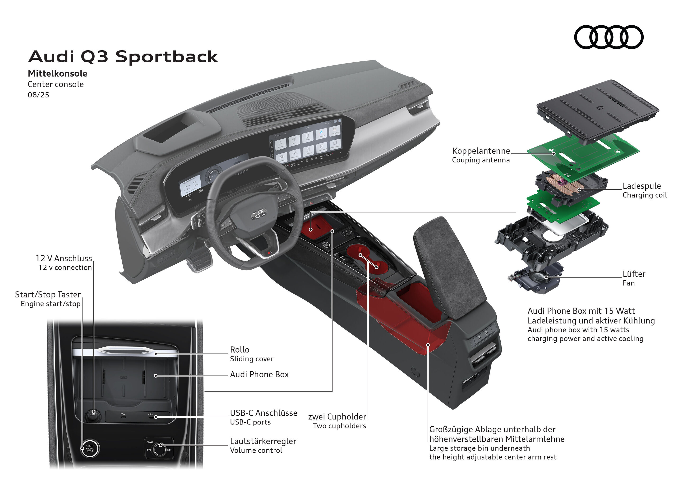 Illustration - Audi Q3 Sportback - Die Abbildung zeigt die Funktionen der Mittelkonsole im Audi Q3 Sportback.