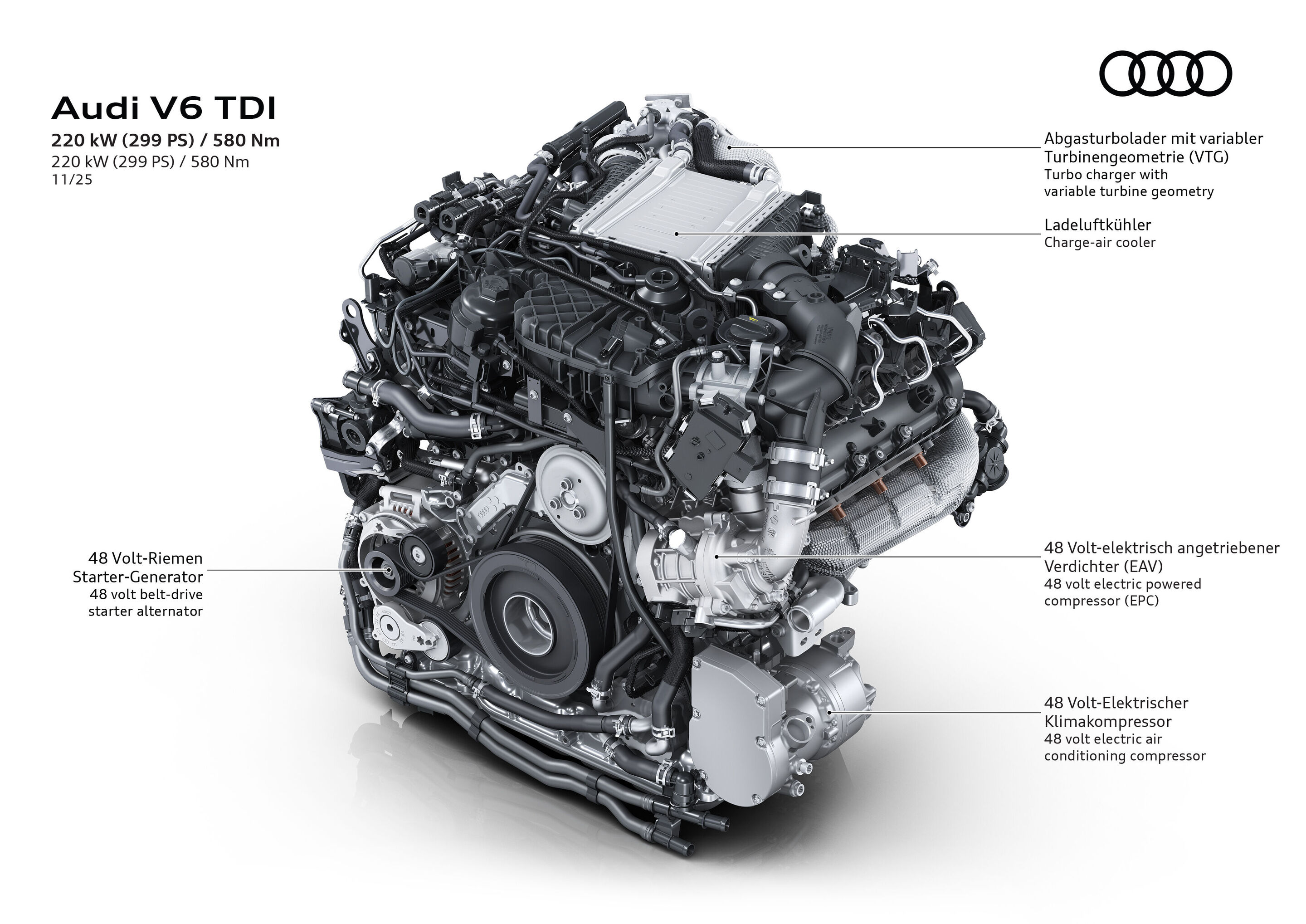 Illustration - Audi V6 TDI – Motoransicht - Komplette Ansicht des Audi V6 TDI-Motors mit 220 kW (299 PS) und 580 Nm Drehmoment. Sichtbar sind der Ladeluftkühler, der Turbolader mit variabler Turbinengeometrie sowie der 48-Volt-Riemen-Starter-Generator...