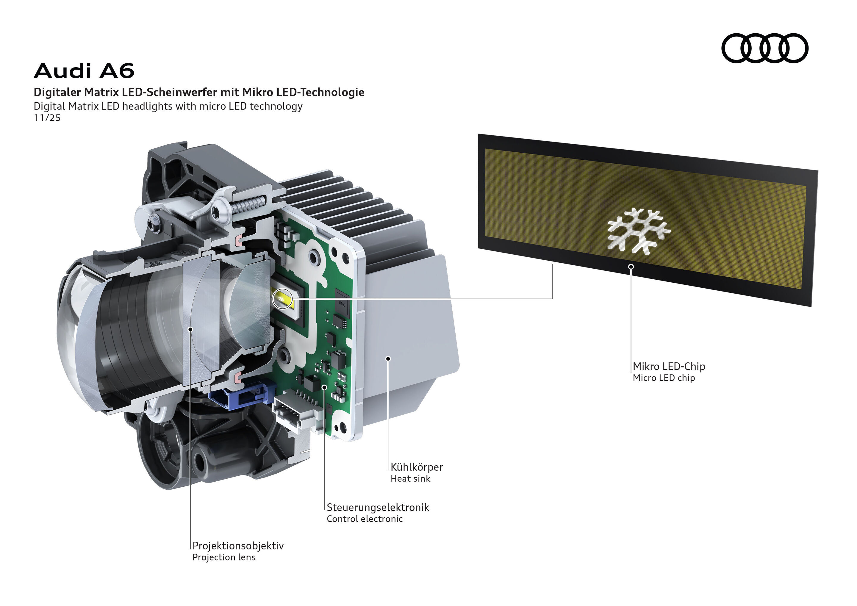 Illustration - Updates für fünf Audi Baureihen: noch mehr Emotionen, Komfort und Features - Digitaler Matrix LED-Scheinwerfer mit Mikro LED-Technologie. Detailansicht des Scheinwerfermoduls mit Projektionsobjektiv, Kühlkörper, Steuerungselektronik und...