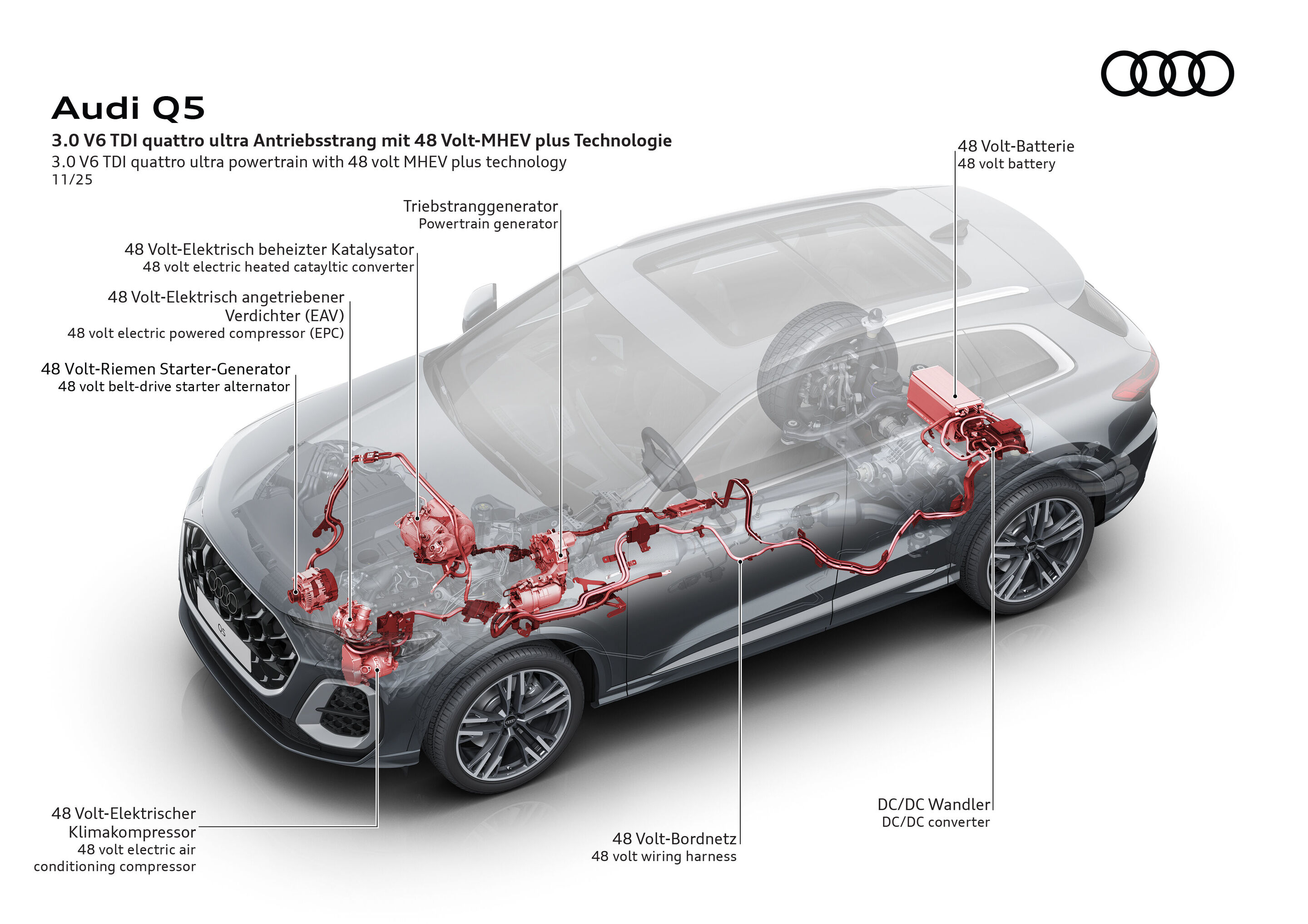 Illustration - 3.0 V6 V6 TDI quattro ultra Antriebsstrang mit 48 Volt-MHEV plus Technologie - 3.0 V6 V6 TDI quattro ultra Antriebsstrang mit 48 Volt-MHEV plus Technologie