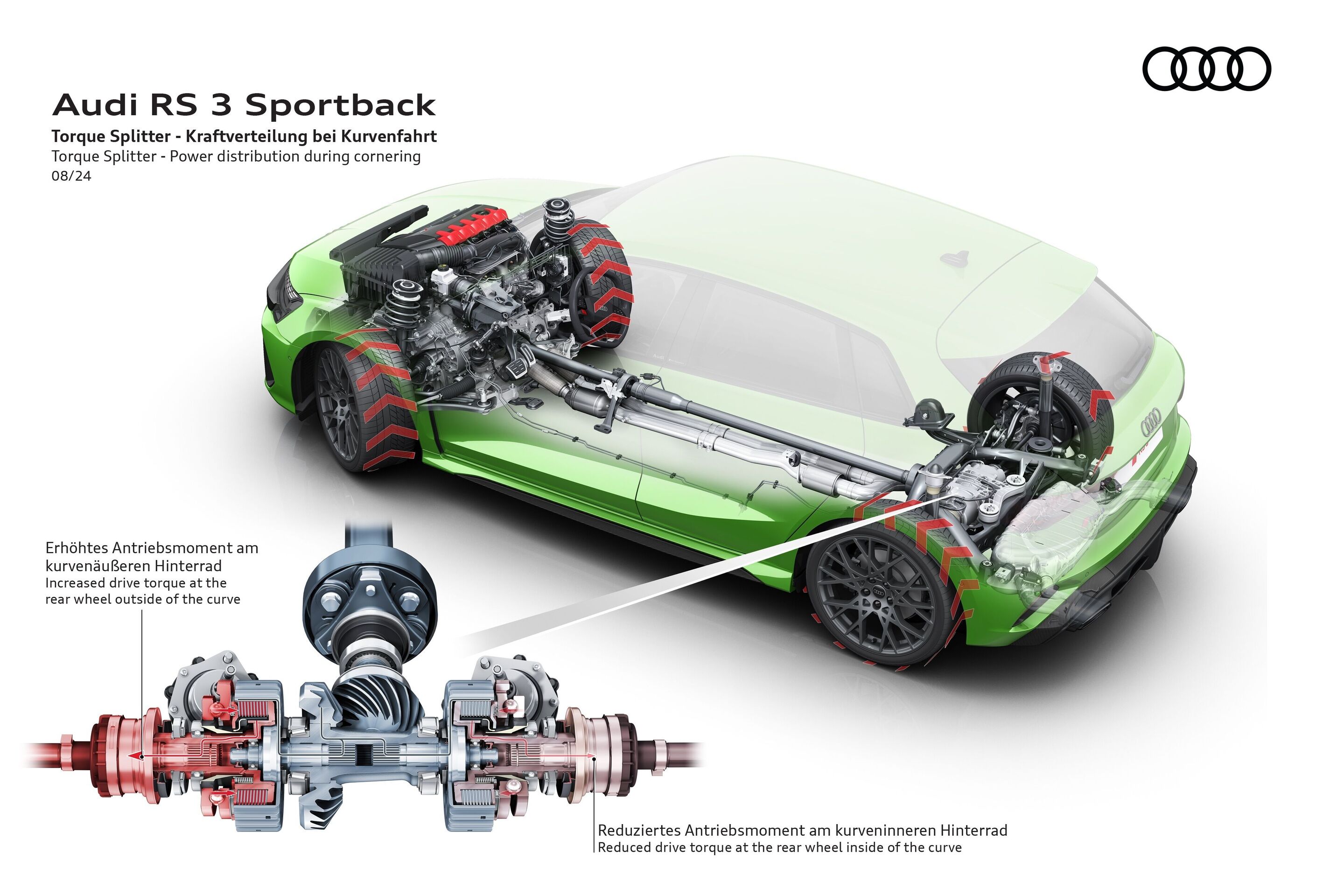 Illustration - Audi RS 3 Sportback - Torque Splitter - Kraftverteilung bei Kurvenfahrt