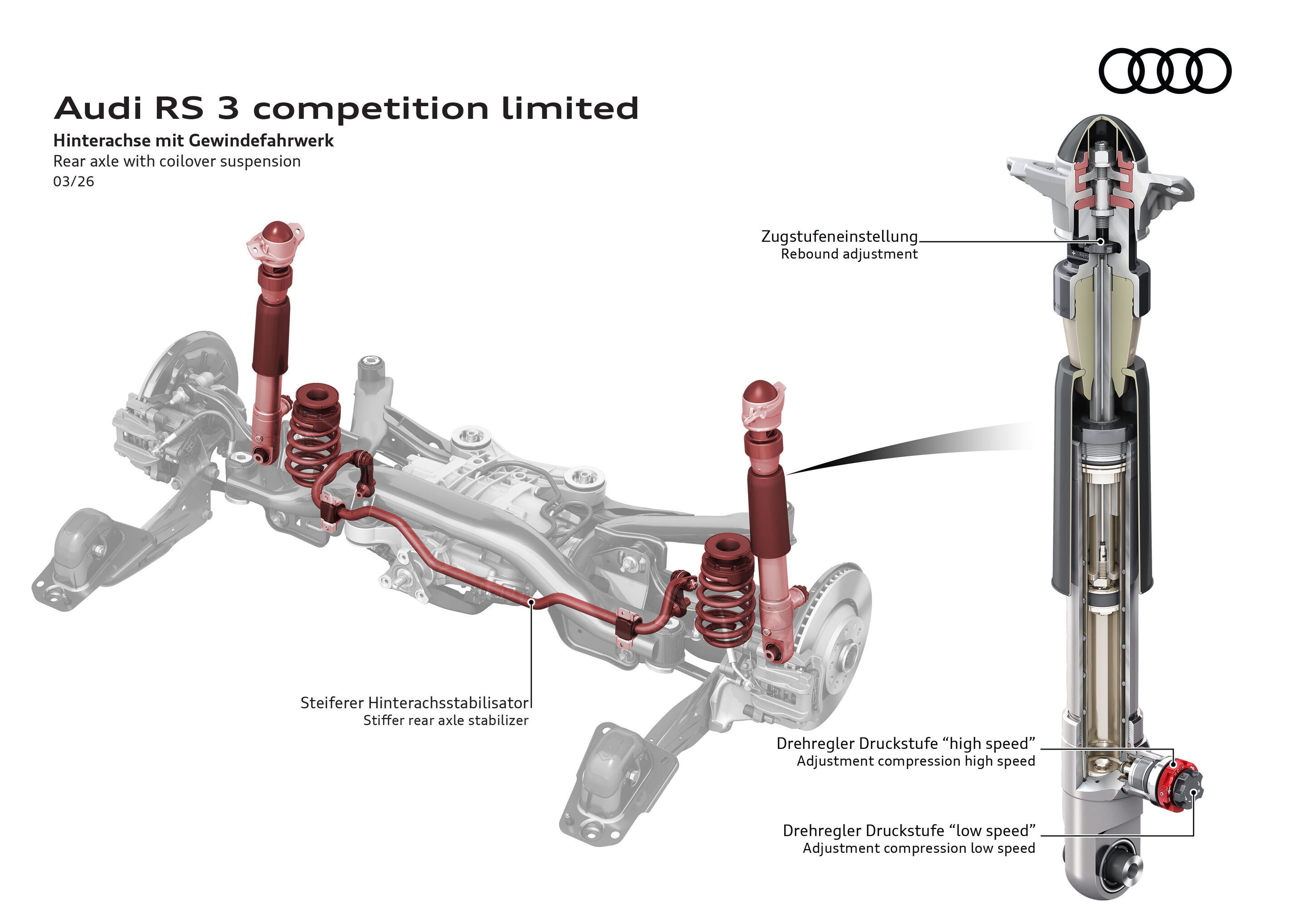 Illustration - Audi RS 3 competition limited - Für hohe Flexibilität und eine breite Spreizung des Fahrverhaltens sorgen dreifach einstellbare Dämpfer: zweifach in der Druckstufe (Einfedern) und einfach in der Zugstufe (Ausfedern).