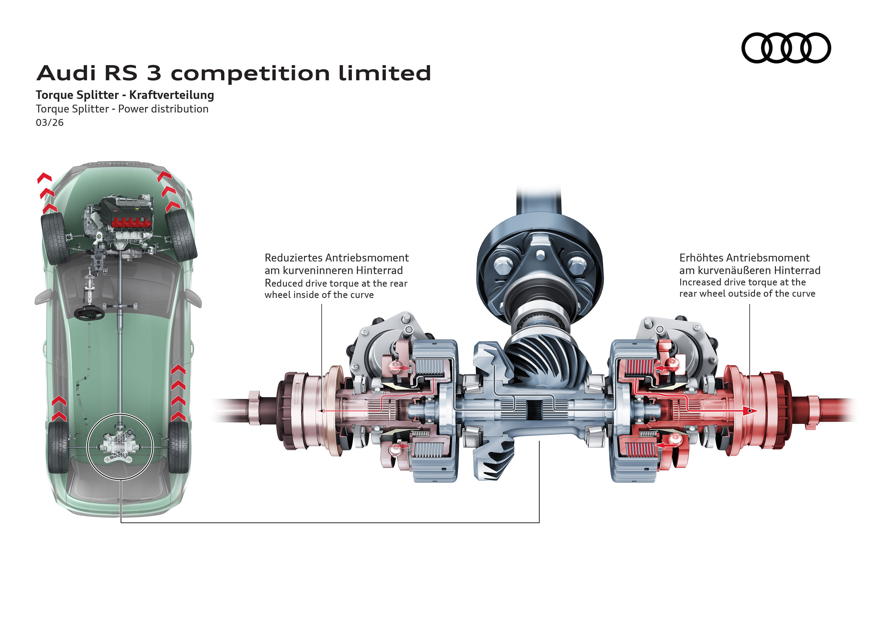 Illustration - Audi RS 3 competition limited - Der Torque Splitter erhöht beim Einlenken das Antriebsmoment auf das kurvenäußere Hinterrad mit der höheren Radlast. Gleichzeitig werden die kurveninneren Räder leicht angebremst. Das sorgt für ein herausragendes...
