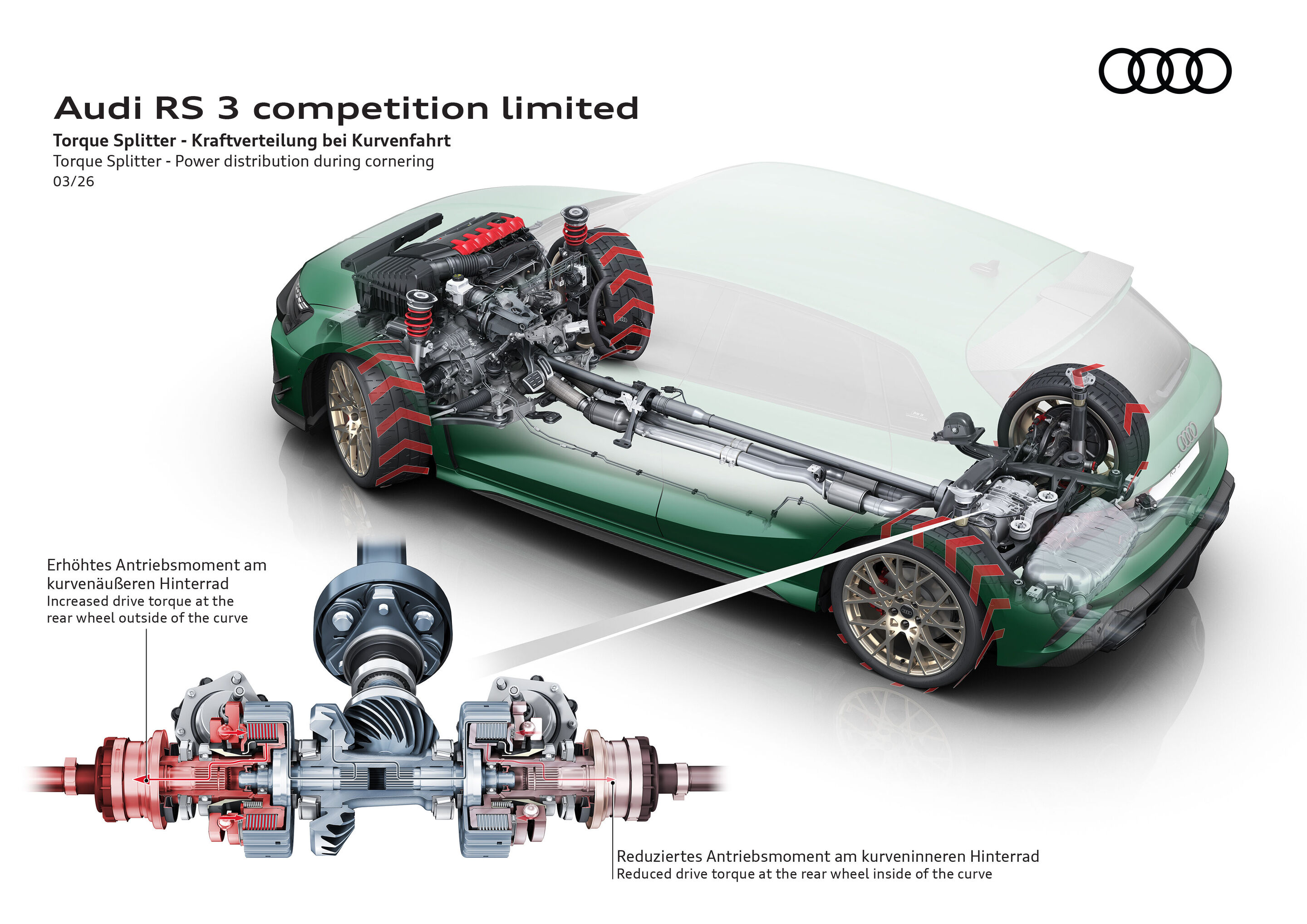 Illustration - Audi RS 3 competition limited - Der Torque Splitter erhöht beim Einlenken das Antriebsmoment auf das kurvenäußere Hinterrad mit der höheren Radlast. Gleichzeitig werden die kurveninneren Räder leicht angebremst. Das sorgt für ein herausragendes...