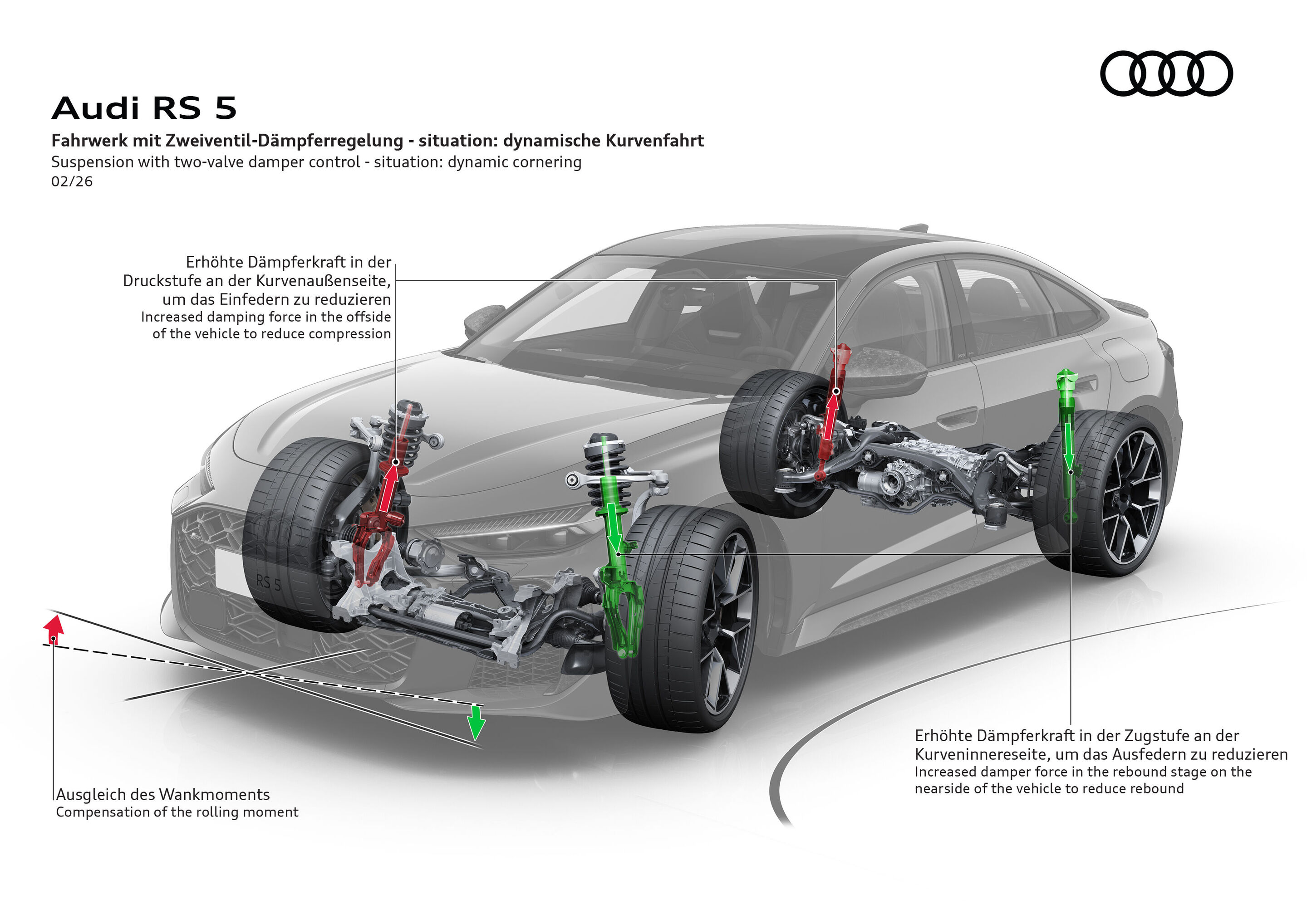 Illustration - Audi RS 5 - Karosseriebewegungen werden dank des neuen RS-Sportfahrwerks mit 2-Ventil-Dämpfern spürbar reduziert. Die Dämpferregelung reagiert besonders variabel auf wechselnde Fahrbahnbedingungen.
