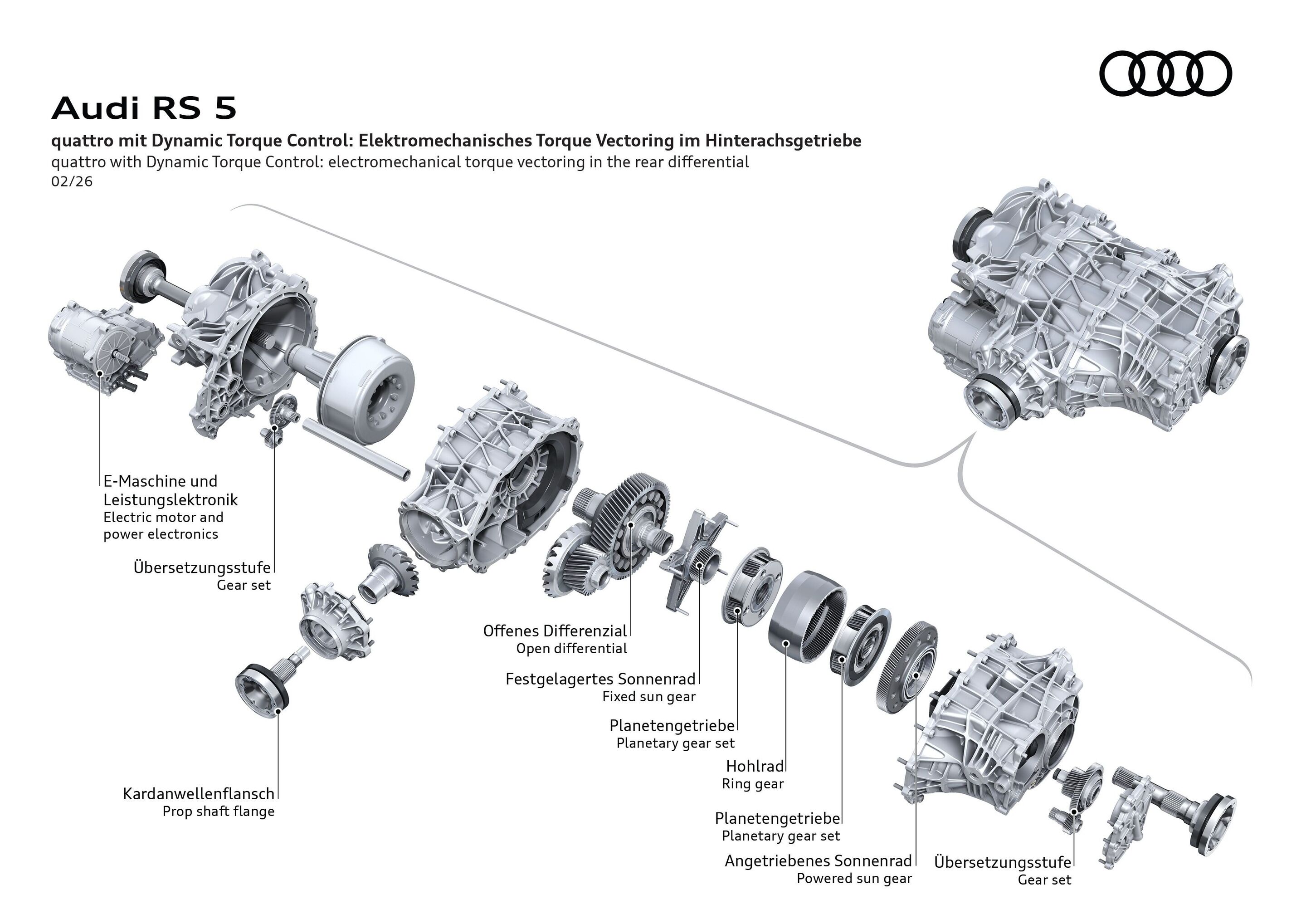 Illustration - Audi RS 5 - Aktuator, Überlagerungsgetriebe und Differenzial verteilen die Antriebsmomente je nach Fahrsituation nahezu vollvariabel zwischen den Hinterrädern und sorgen damit für hohe Agilität und Stabilität.